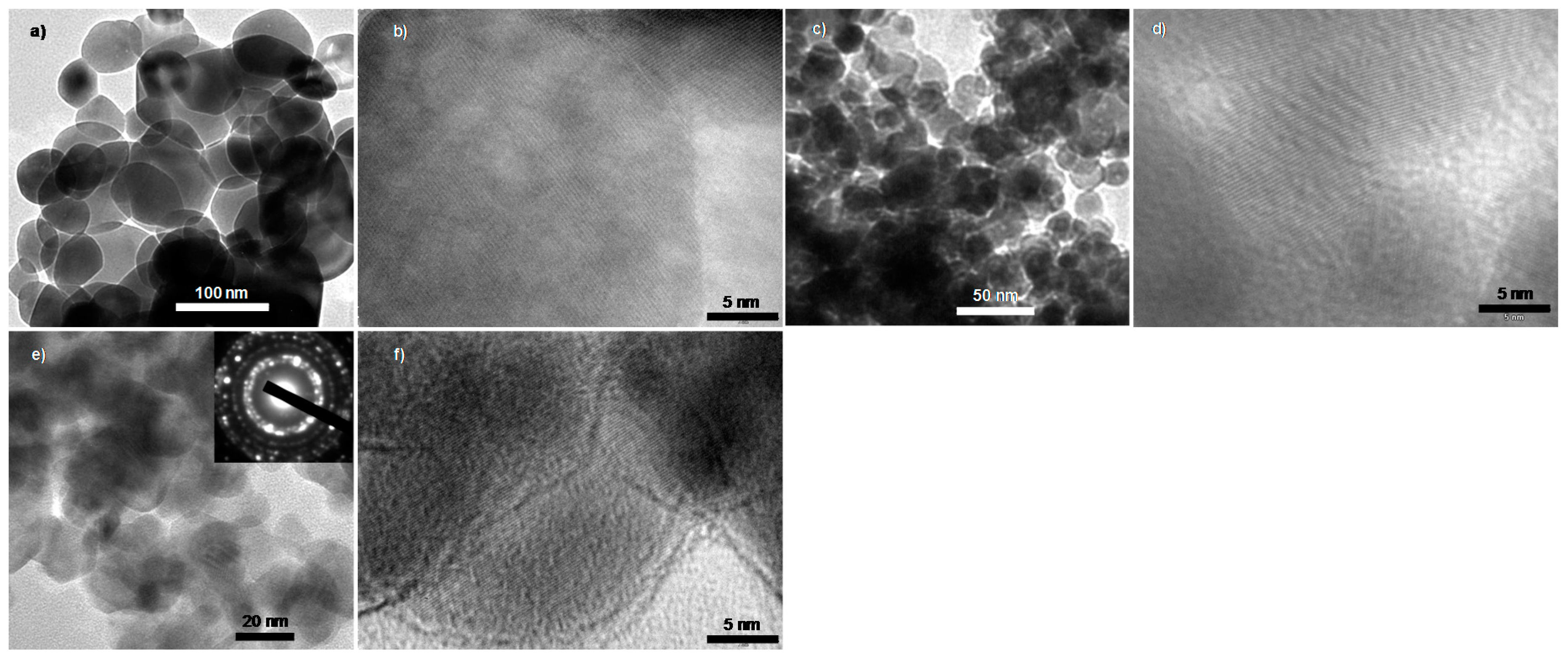 Nanomaterials 08 00022 g005