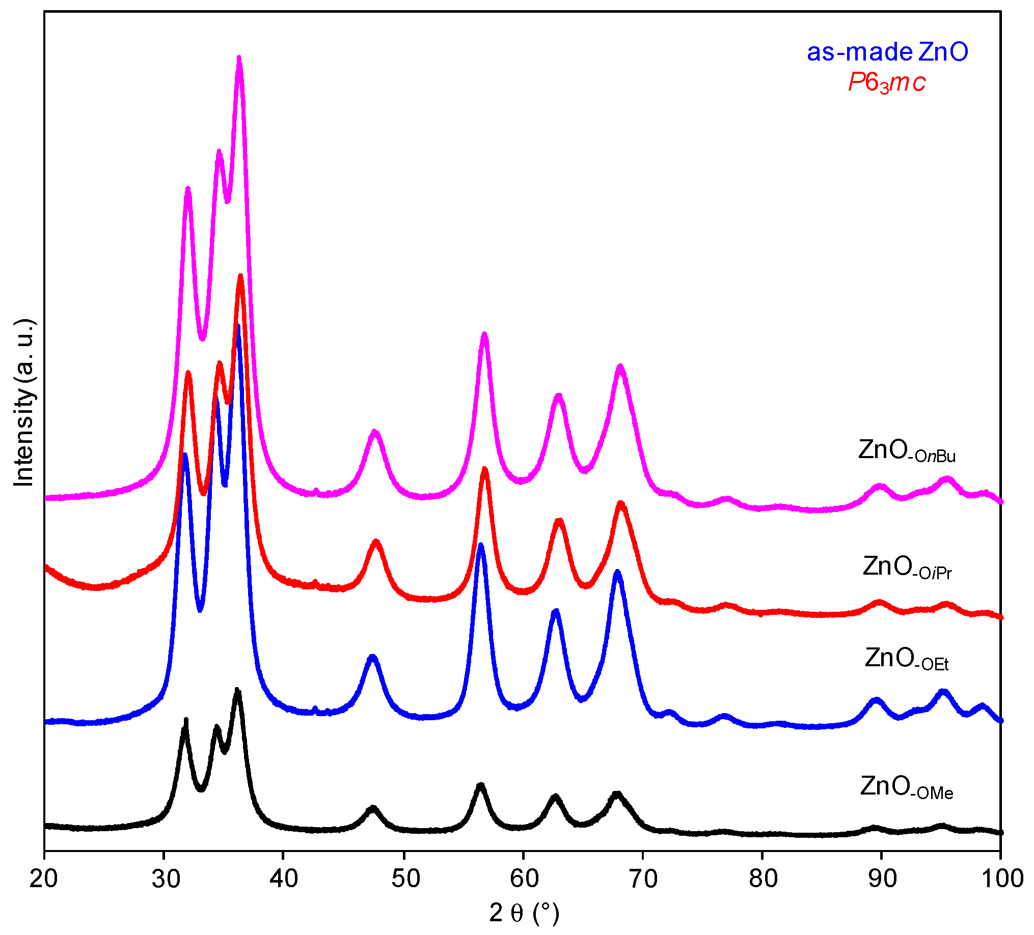 Nanomaterials 08 00022 g006