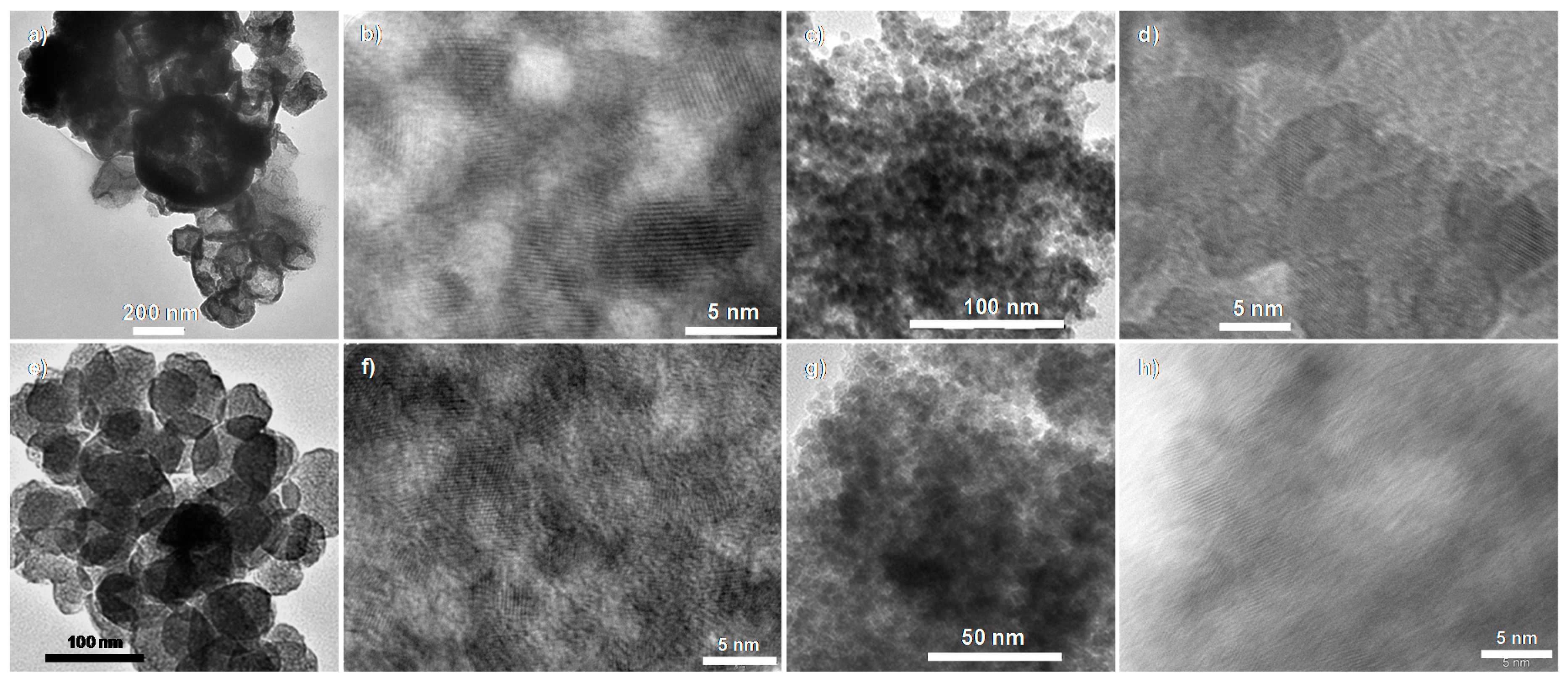Nanomaterials 08 00022 g007