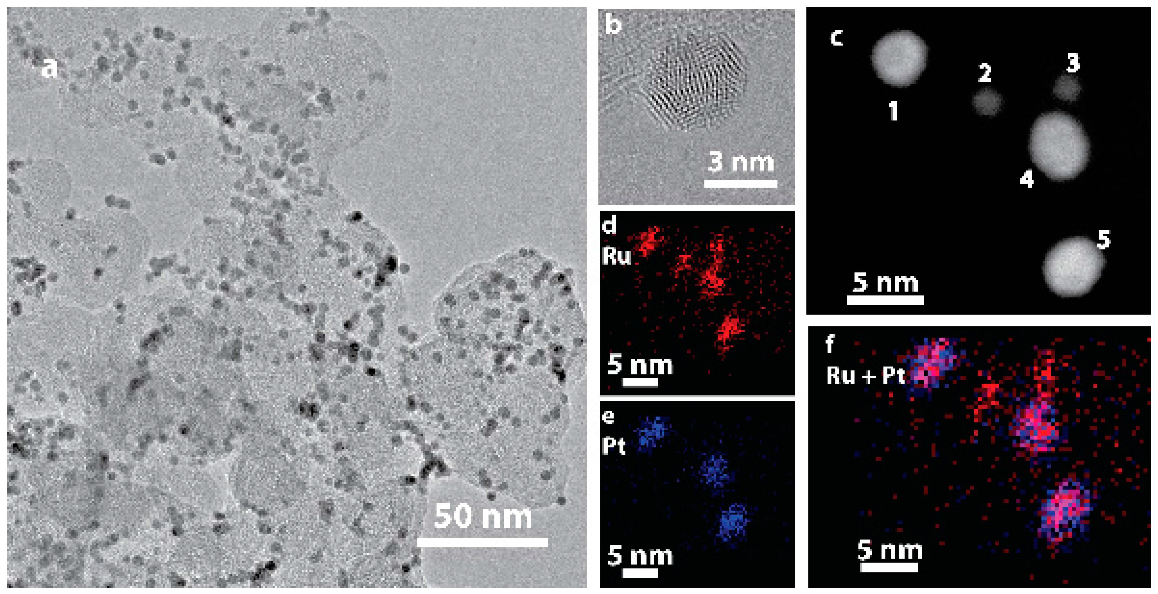 Nanomaterials 08 00038 g001