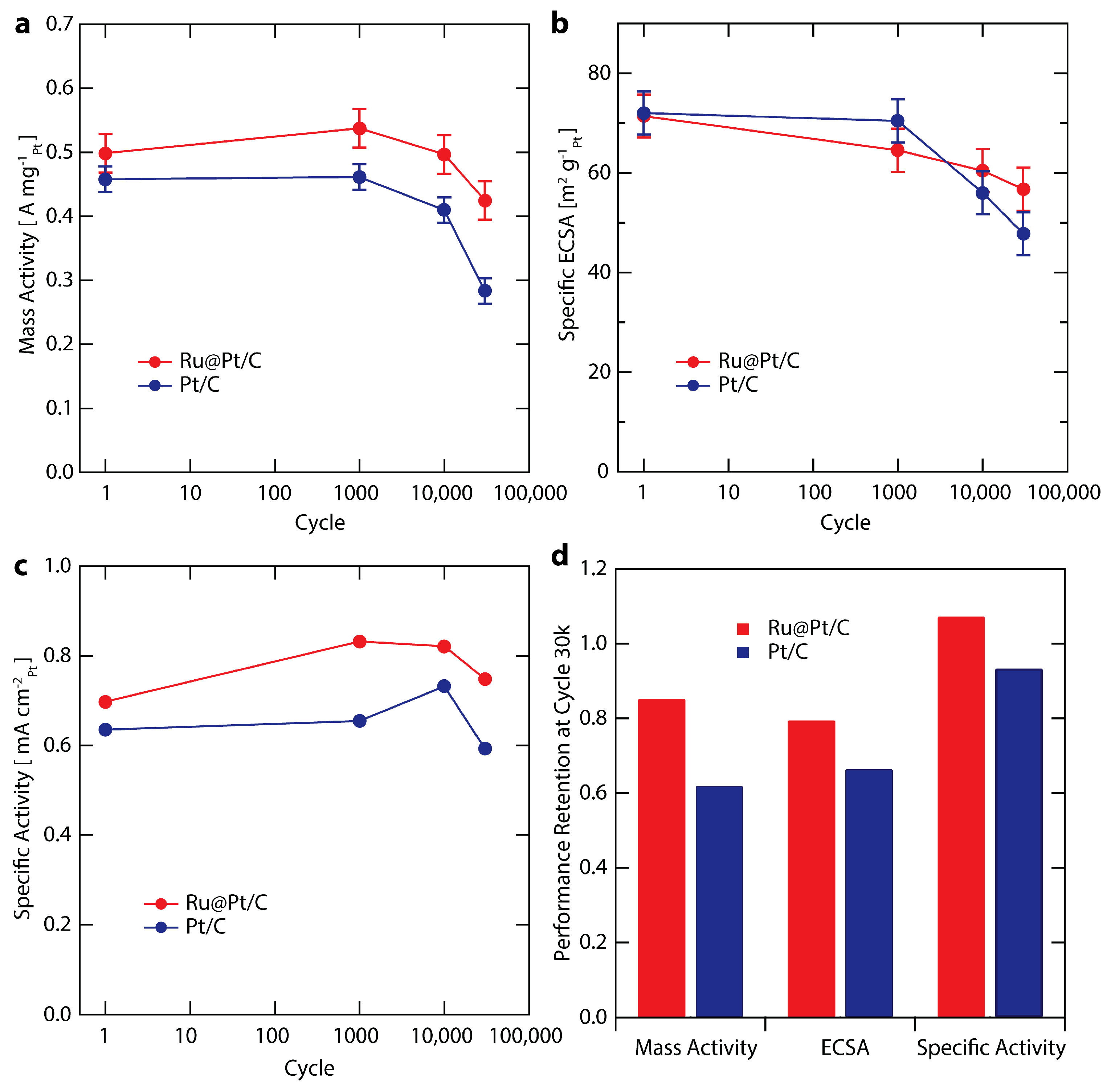 Nanomaterials 08 00038 g005