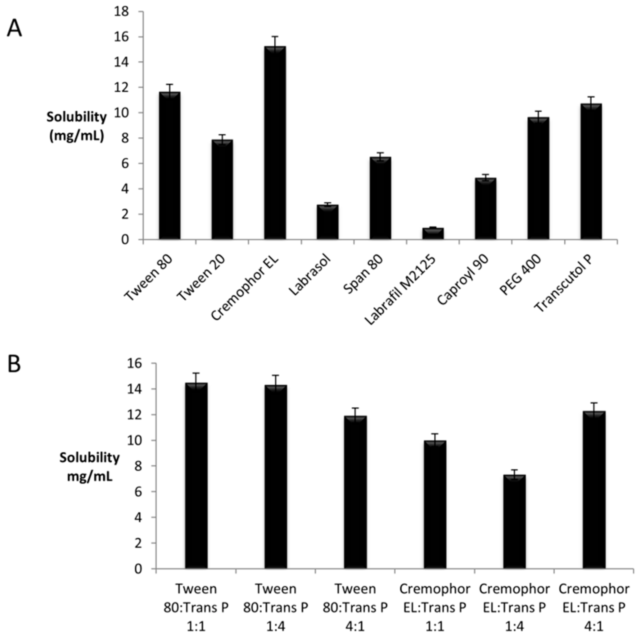 an analysis of the cause by a bacterium called neisseria gonorrhoeae Gonorrhea is a sexually transmitted disease (std) caused by a bacterium called neisseria gonorrhoeae it is the second most commonly reported std in the state. an analysis of the cause by a bacterium called neisseria gonorrhoeae Gonorrhea is a sexually transmitted disease (std) caused by a bacterium called neisseria gonorrhoeae it is the second most commonly reported std in the state.