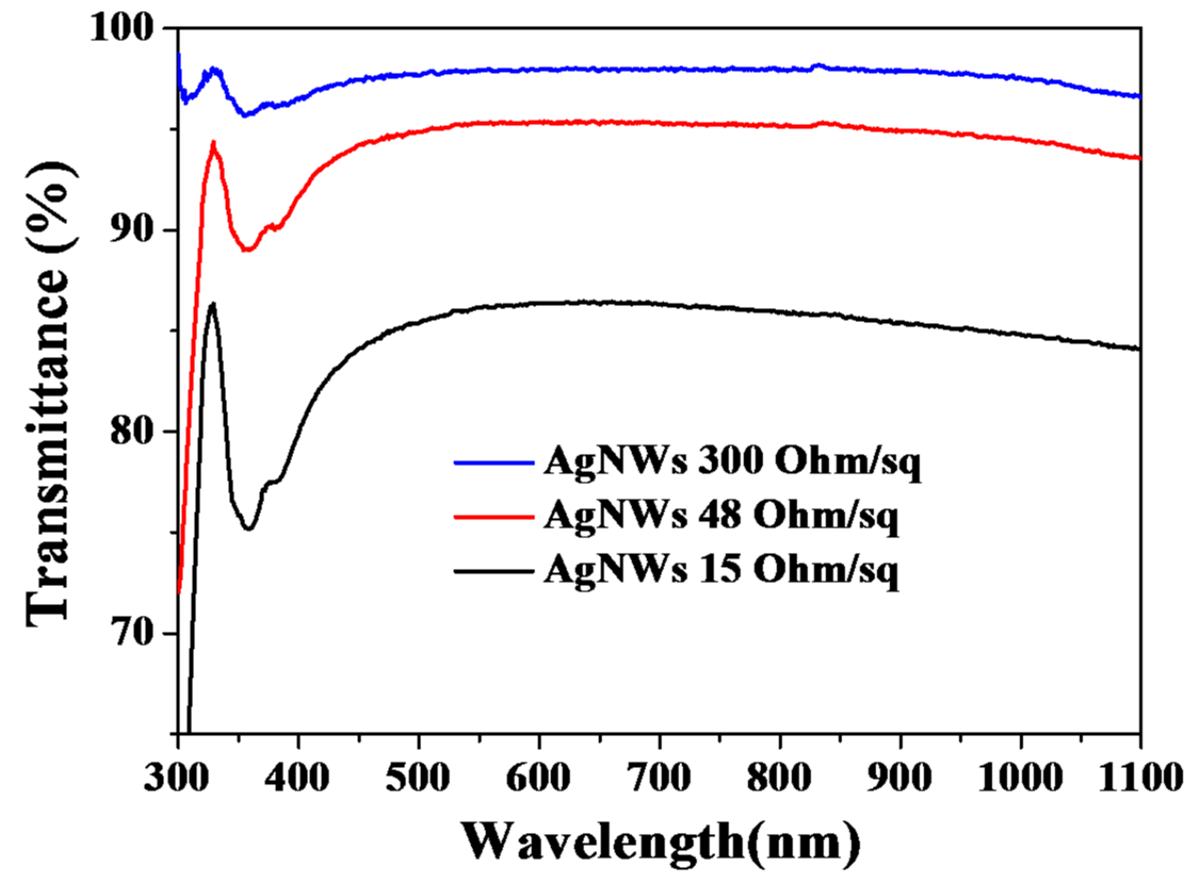 Nanomaterials 08 00161 g007