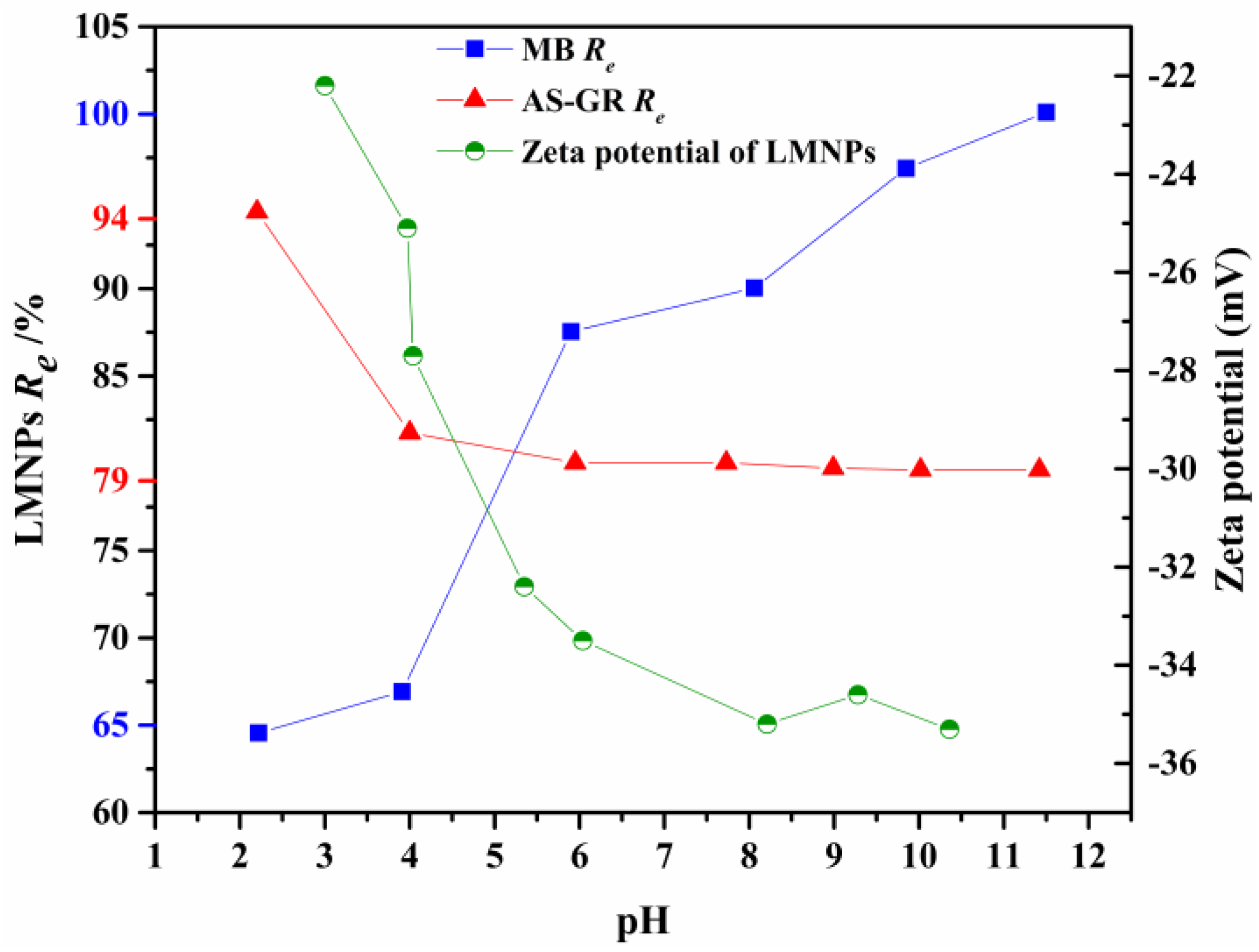 zeta potential of shape-controlled tio2 nanoparticles with surfactants essay Enhanced antibacterial activity of ceo2 nanoparticles by as a function of zeta potential and tio2 nanoparticles on the soil nematode caenorhabditis. zeta potential of shape-controlled tio2 nanoparticles with surfactants essay Enhanced antibacterial activity of ceo2 nanoparticles by as a function of zeta potential and tio2 nanoparticles on the soil nematode caenorhabditis.