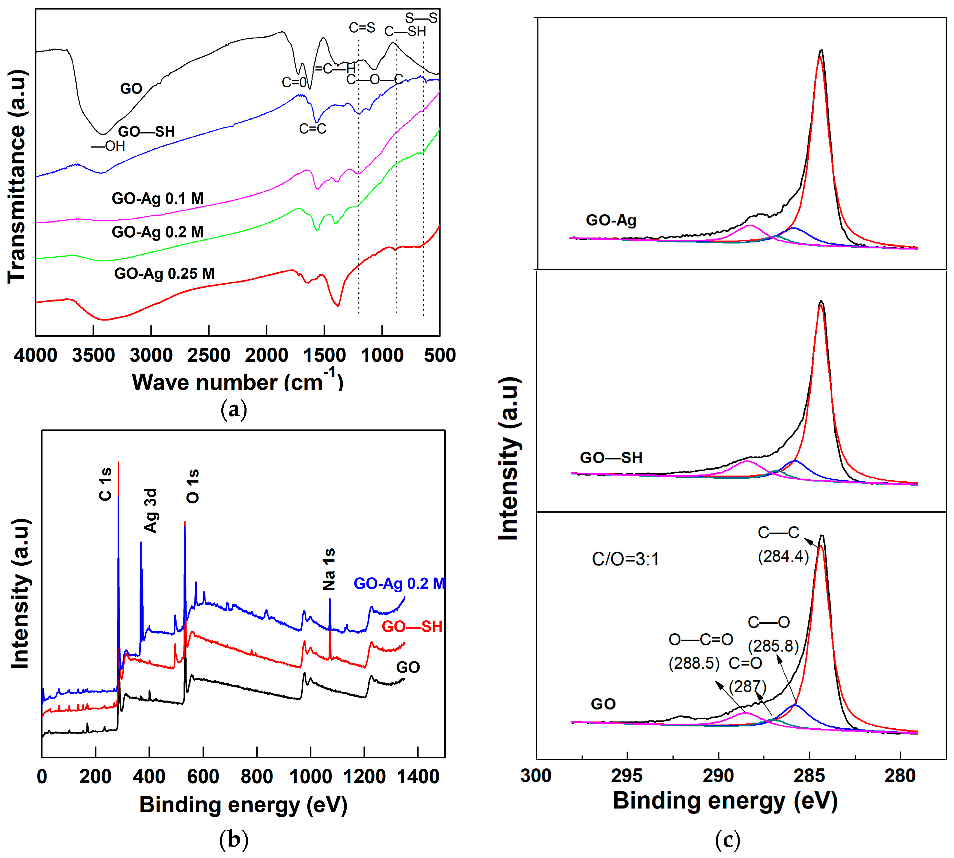 Nanomaterials 08 00163 g004