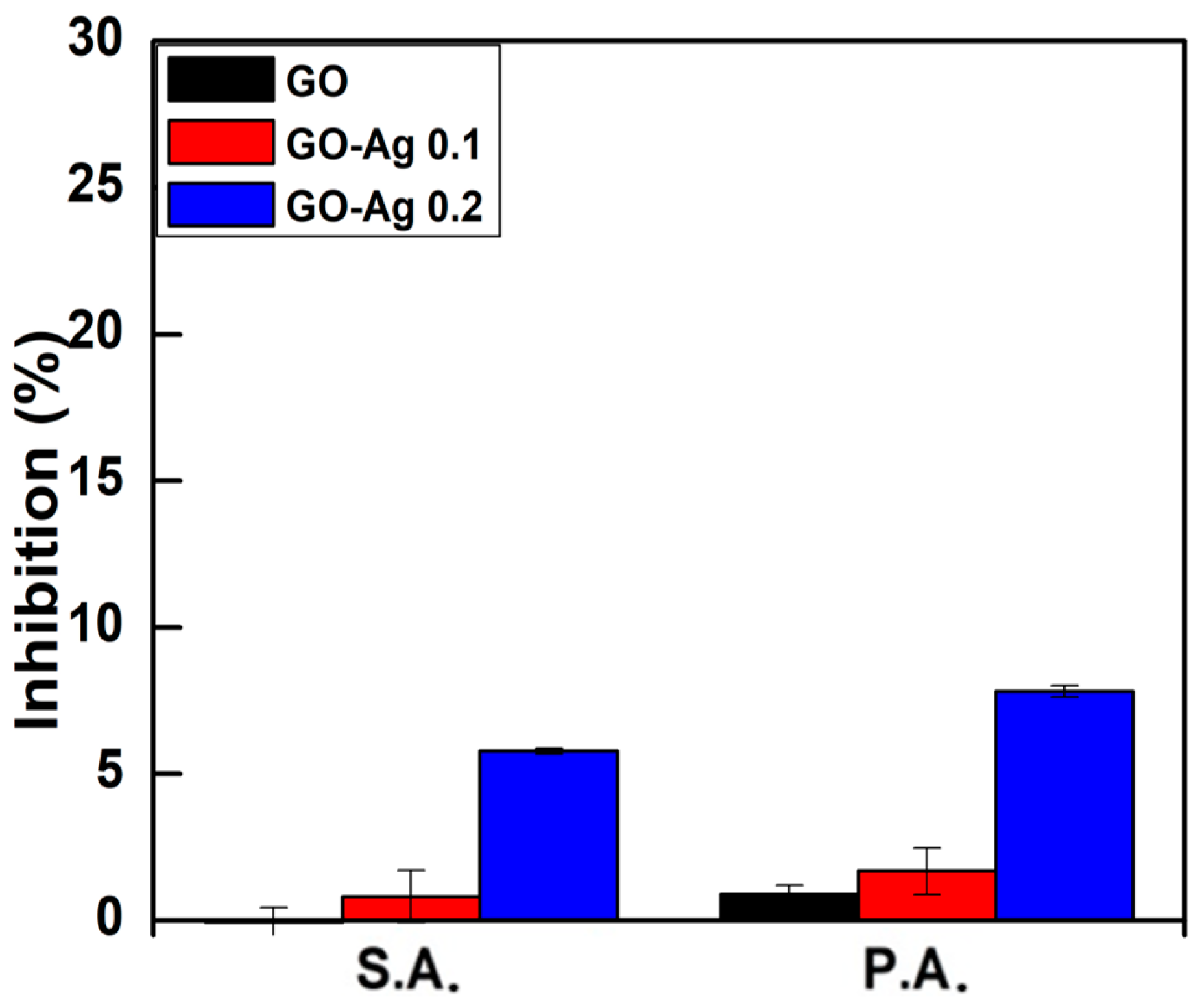 Nanomaterials 08 00163 g007