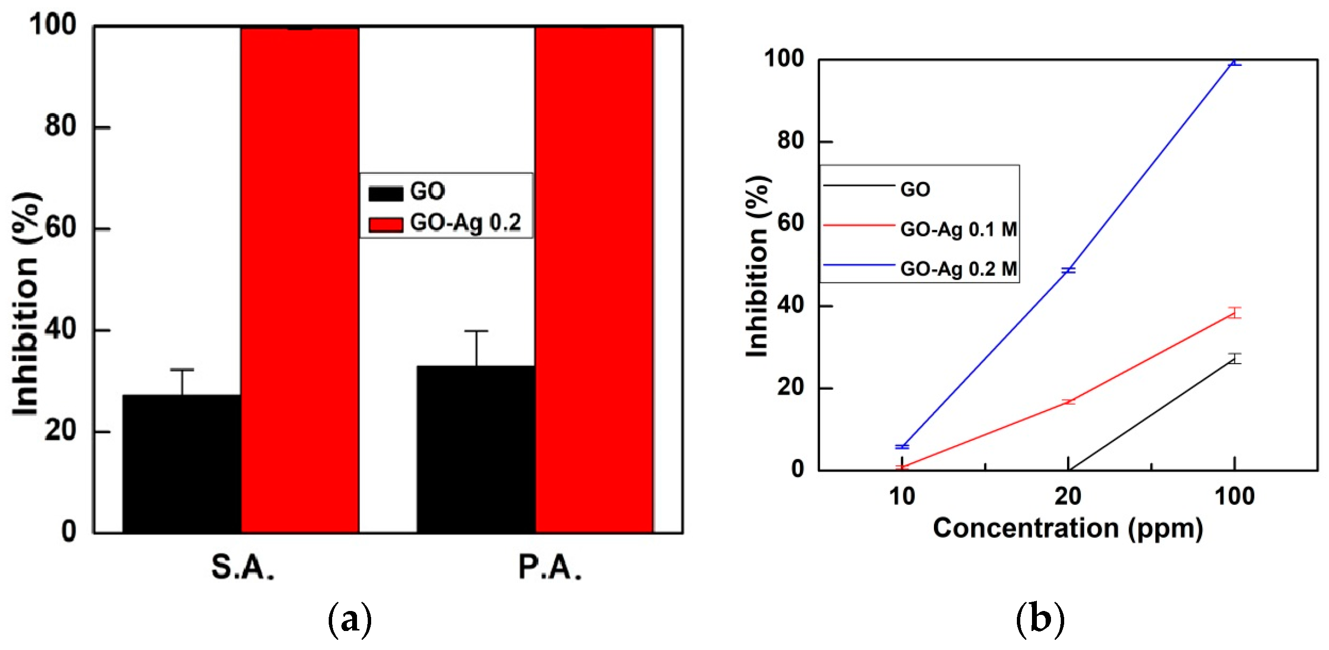 Nanomaterials 08 00163 g009