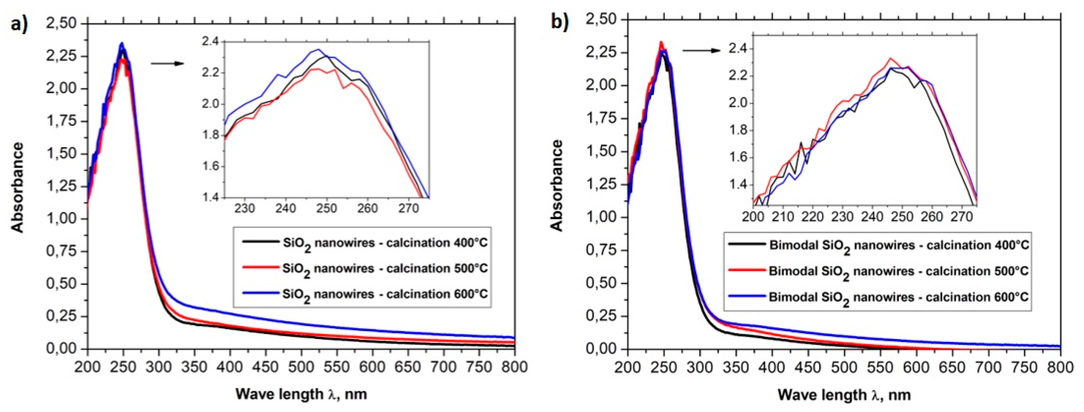 ebook the economics of deforestation in the amazon dispelling the myths 2005