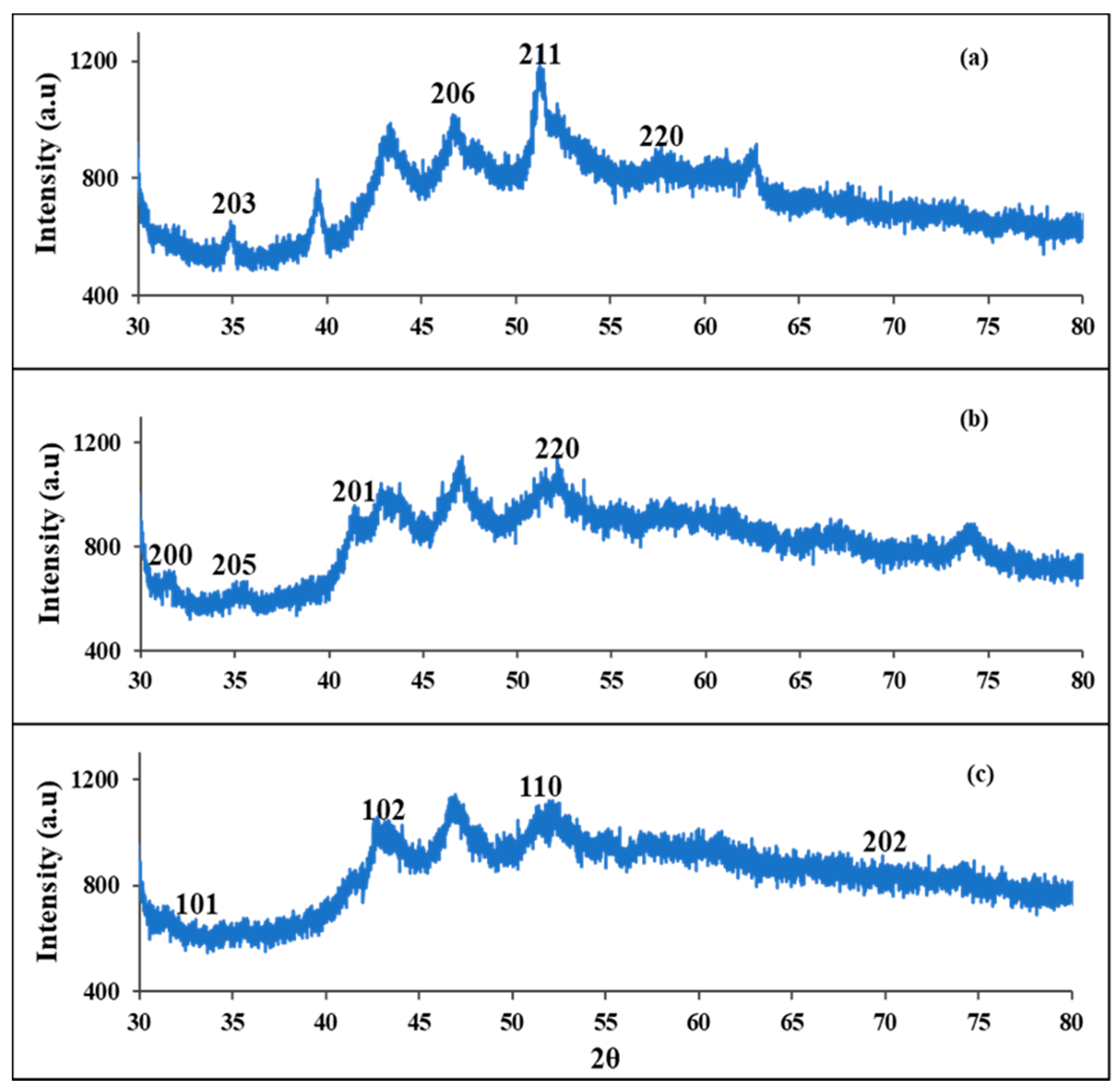 Nanomaterials 08 00187 g001