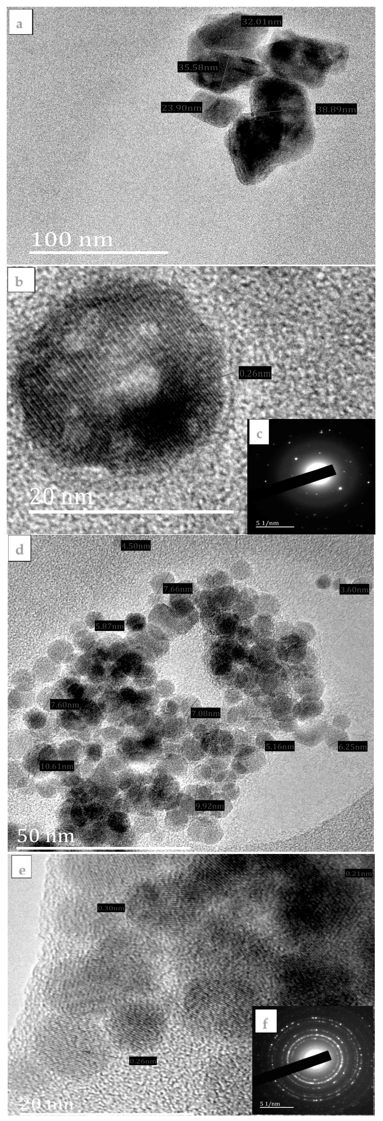 Nanomaterials 08 00187 g002a