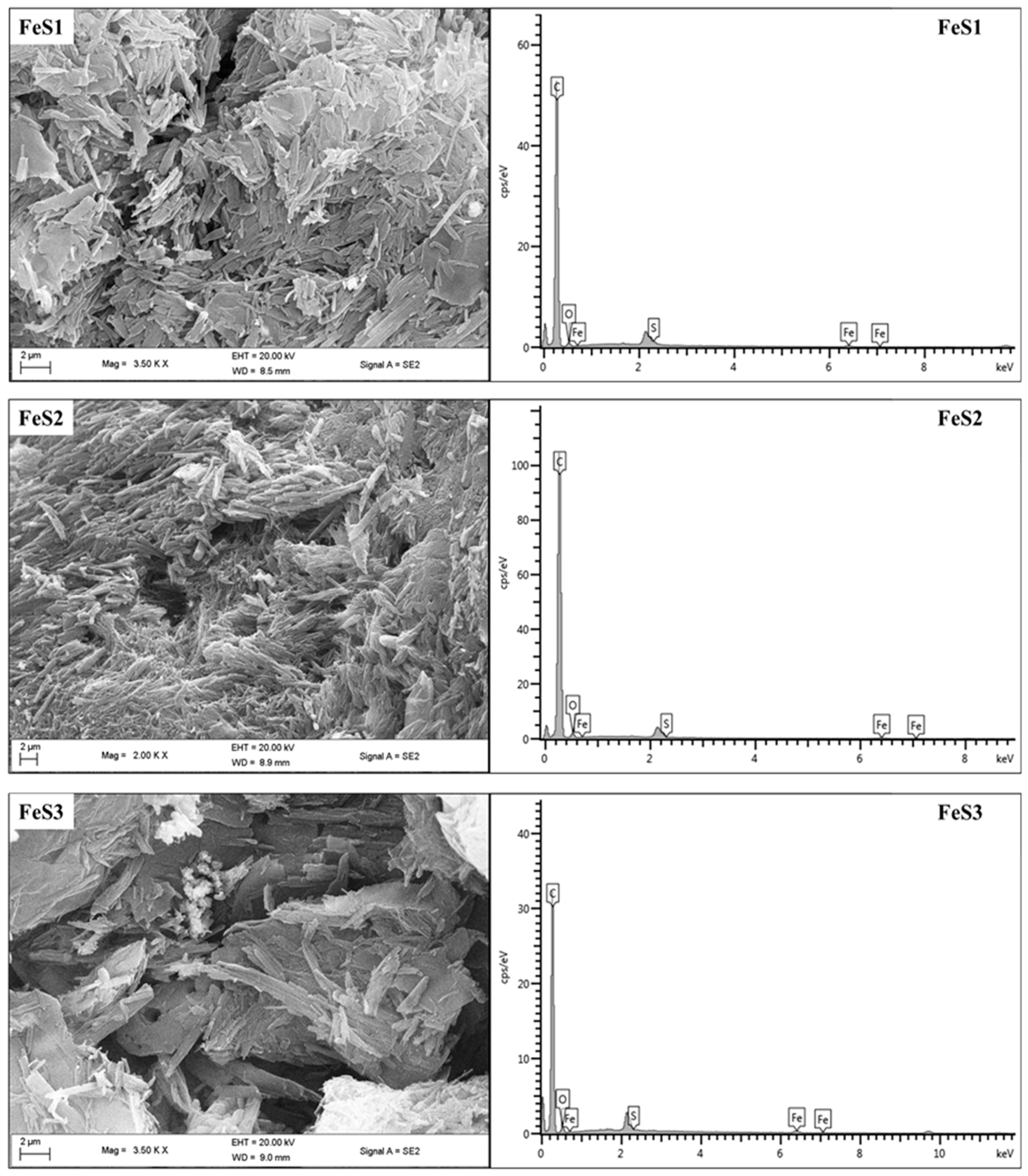 Nanomaterials 08 00187 g003