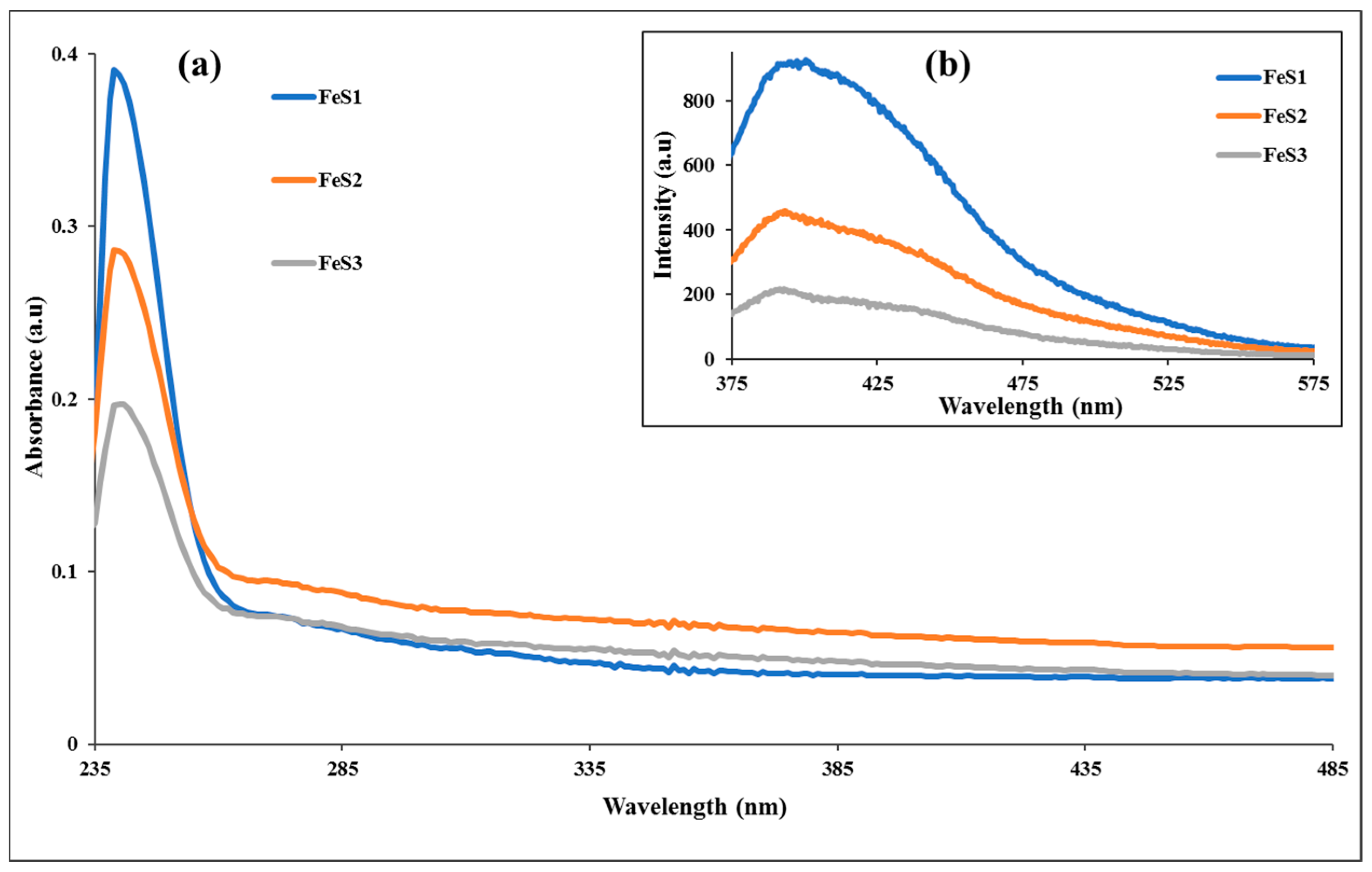 Nanomaterials 08 00187 g004