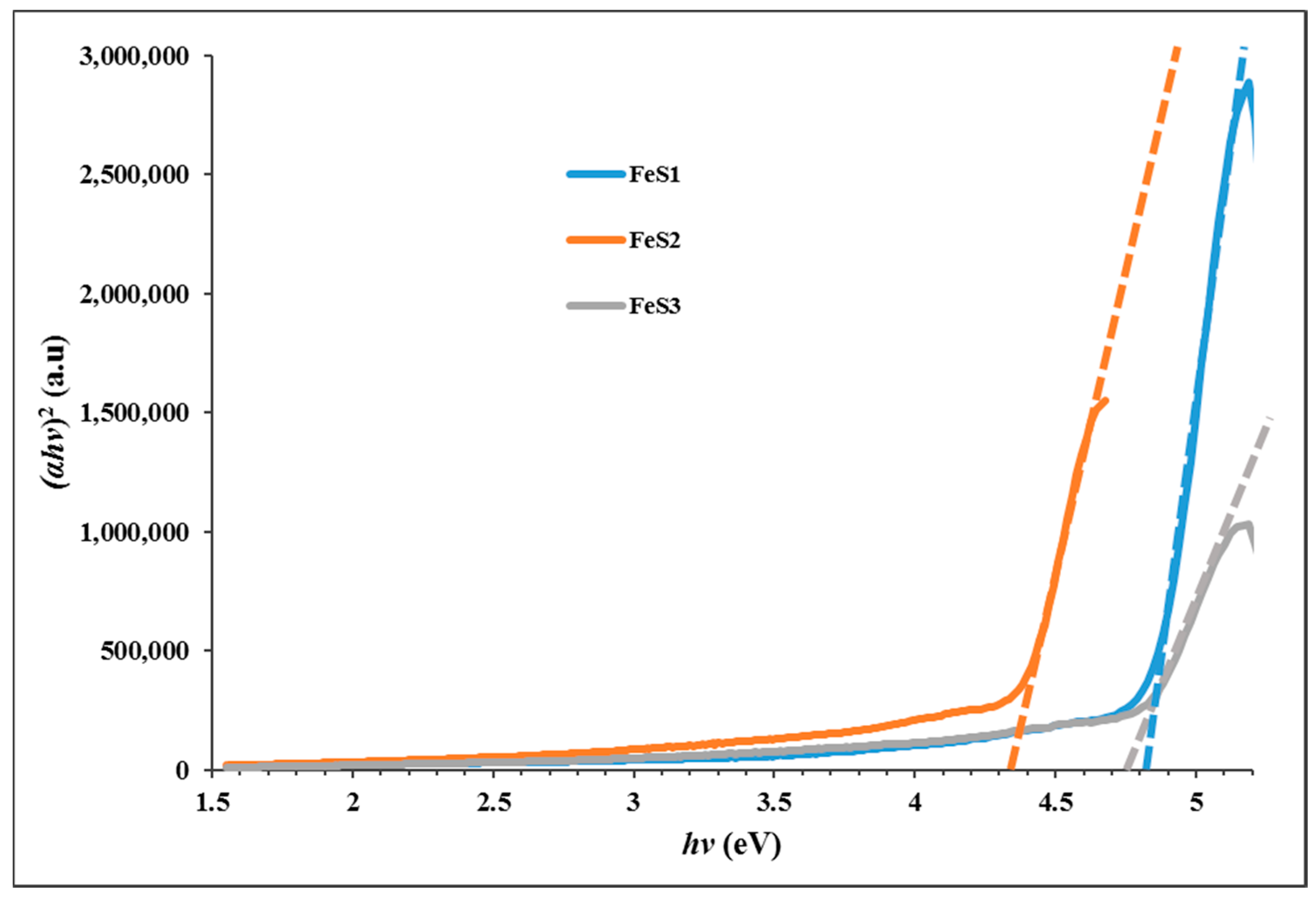 Nanomaterials 08 00187 g005