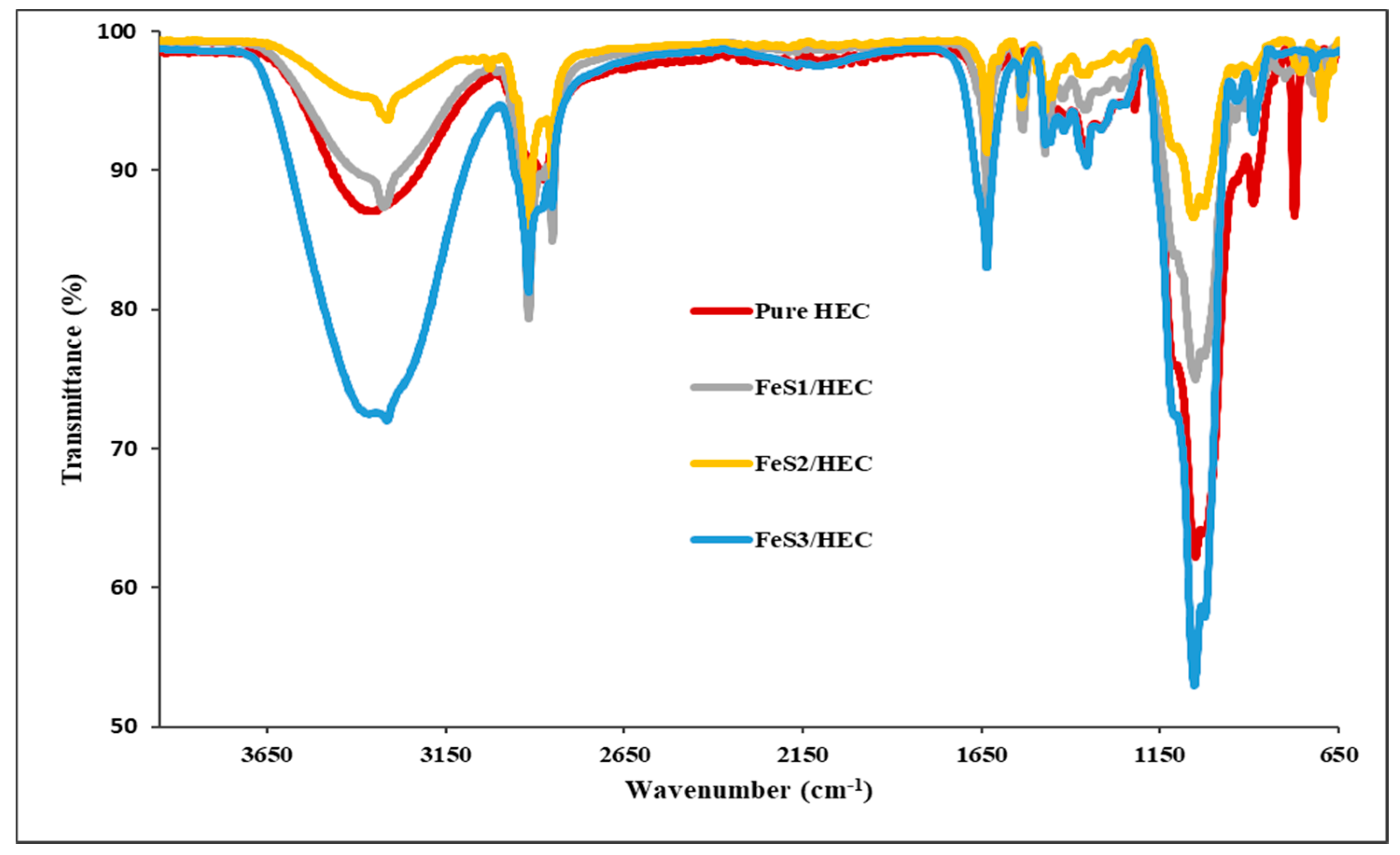 Nanomaterials 08 00187 g006