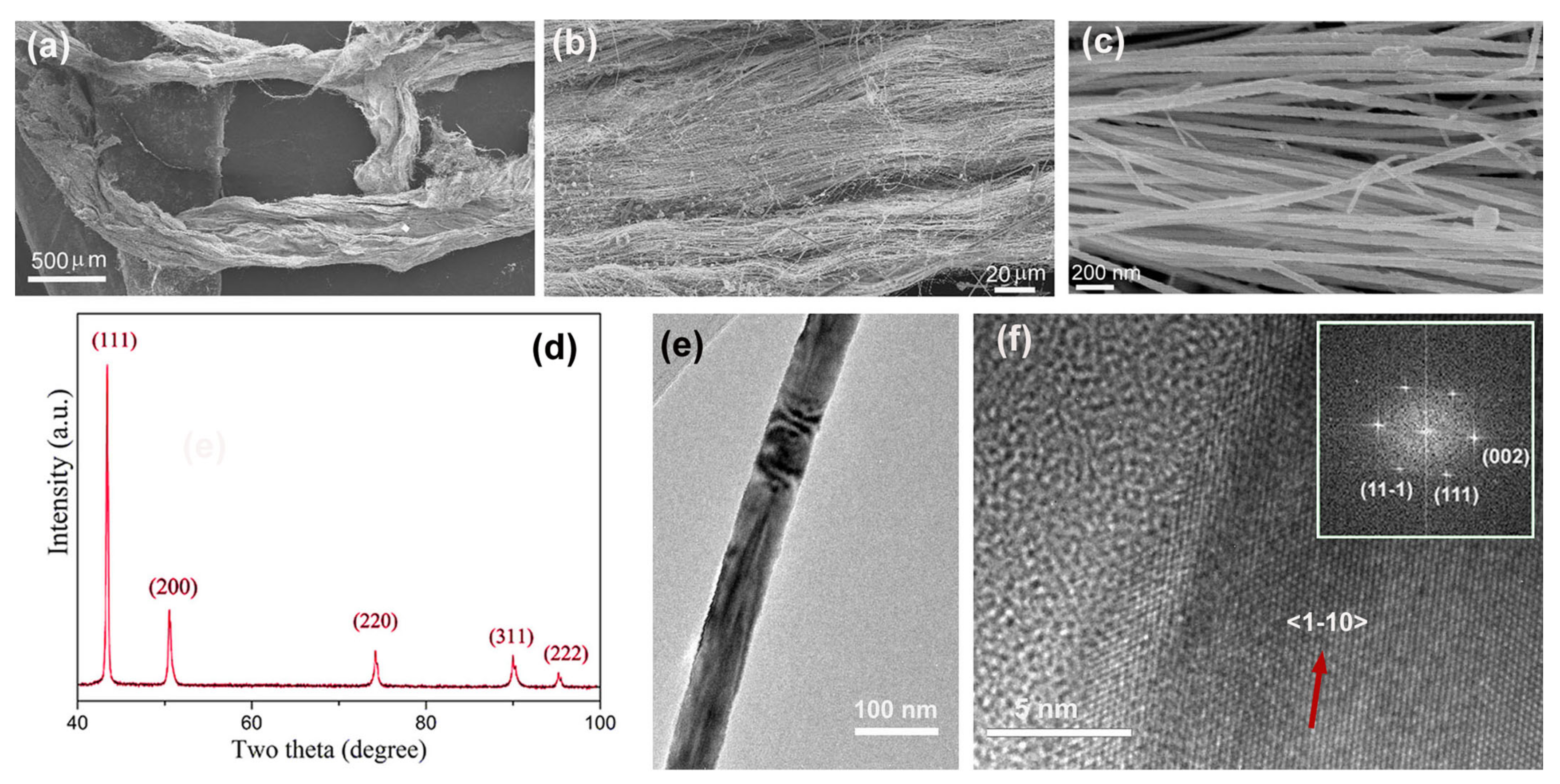 preparation of terbium hydroxide nanowires by hydrothermal Nanowires have recently attracted considerable attention and hydrothermal methods [14 zinc oxide nanorods: synthesis and its applications in. preparation of terbium hydroxide nanowires by hydrothermal Nanowires have recently attracted considerable attention and hydrothermal methods [14 zinc oxide nanorods: synthesis and its applications in.