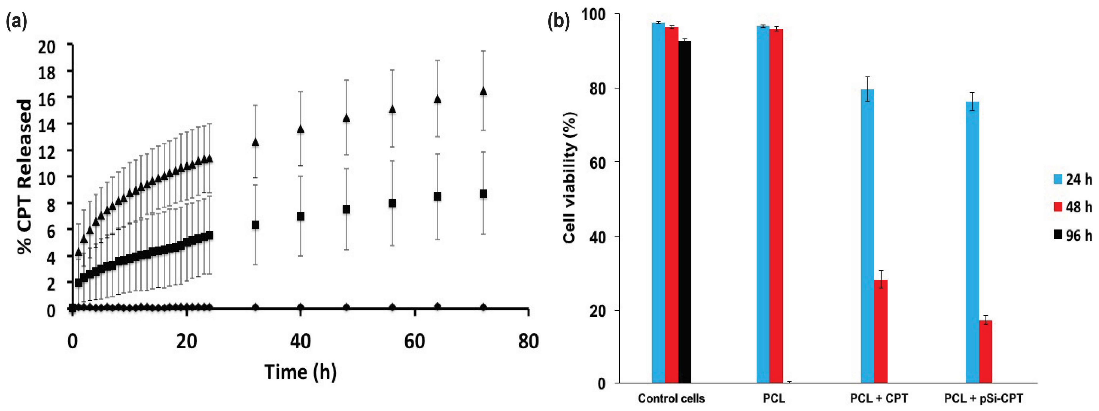 Nanomaterials 08 00205 g006