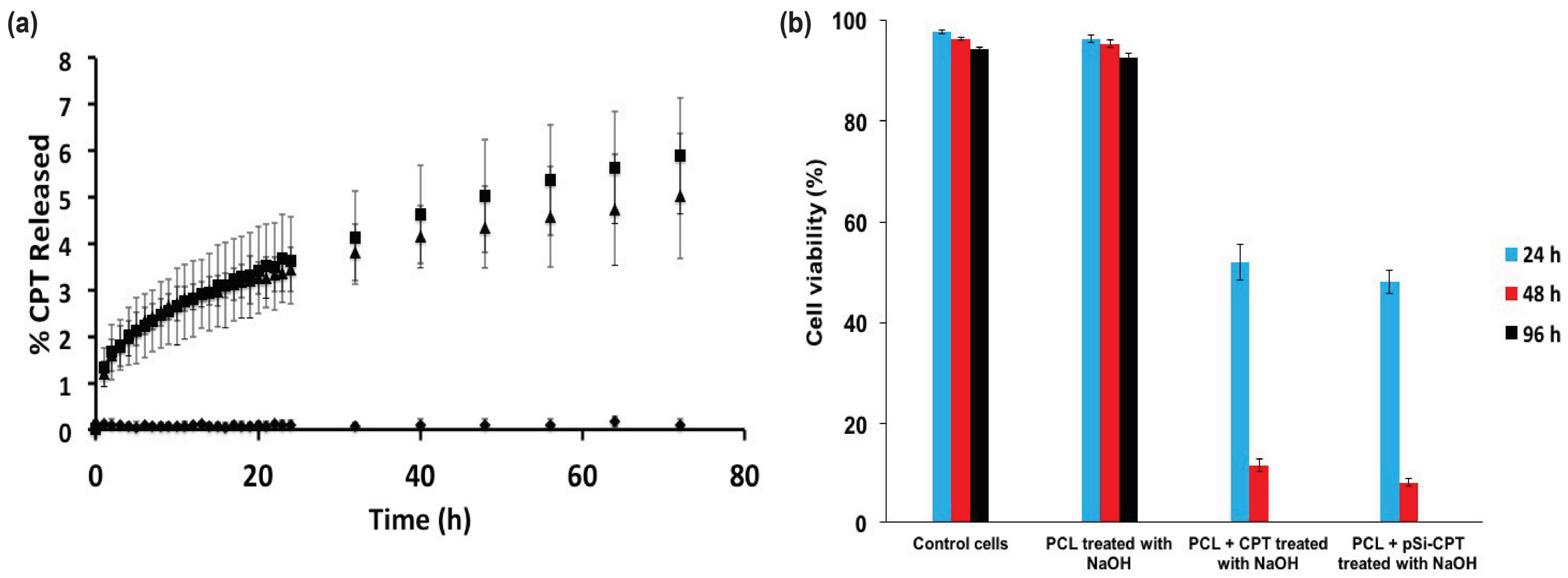 Nanomaterials 08 00205 g007