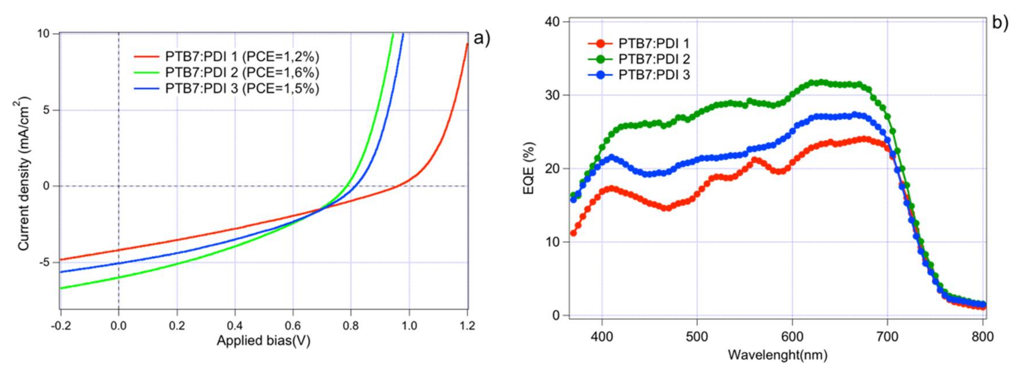 Nanomaterials 08 00211 g003