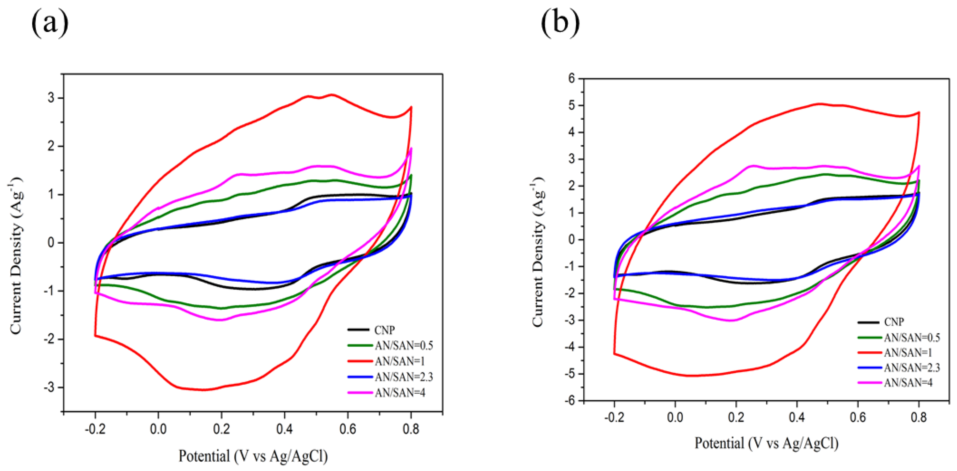 Nanomaterials 08 00214 g006