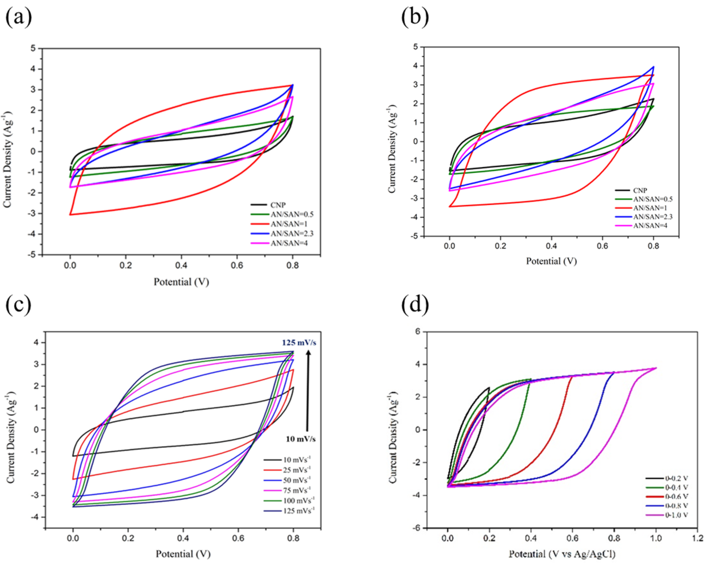 Nanomaterials 08 00214 g007