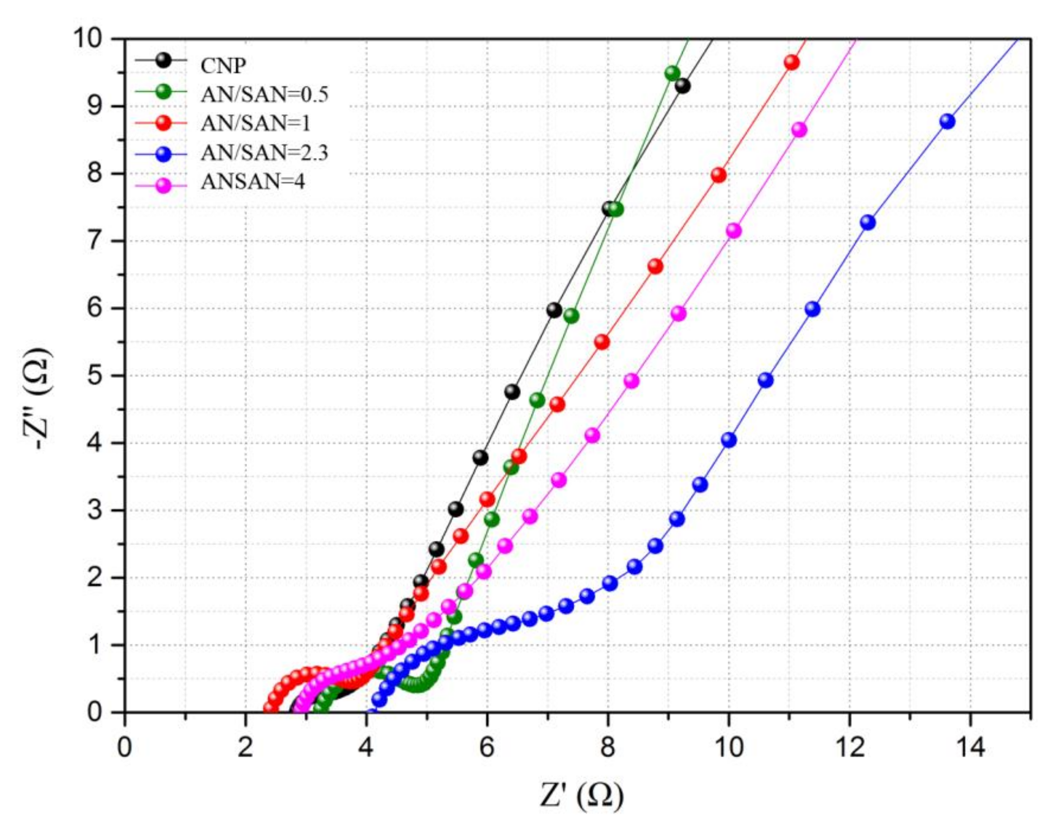 Nanomaterials 08 00214 g008