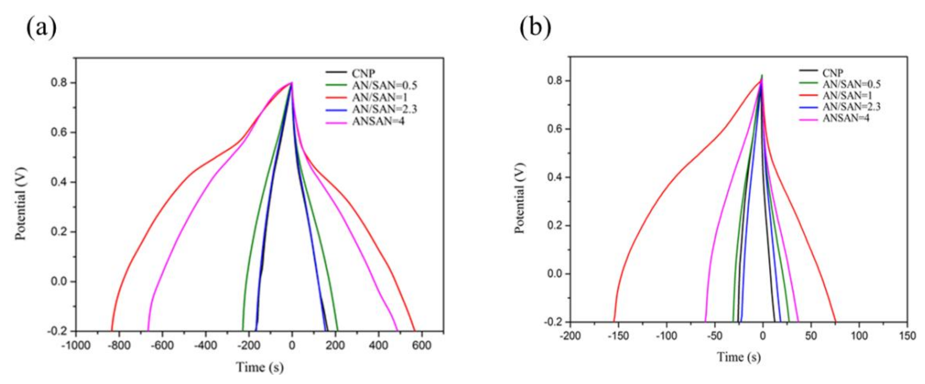 Nanomaterials 08 00214 g009