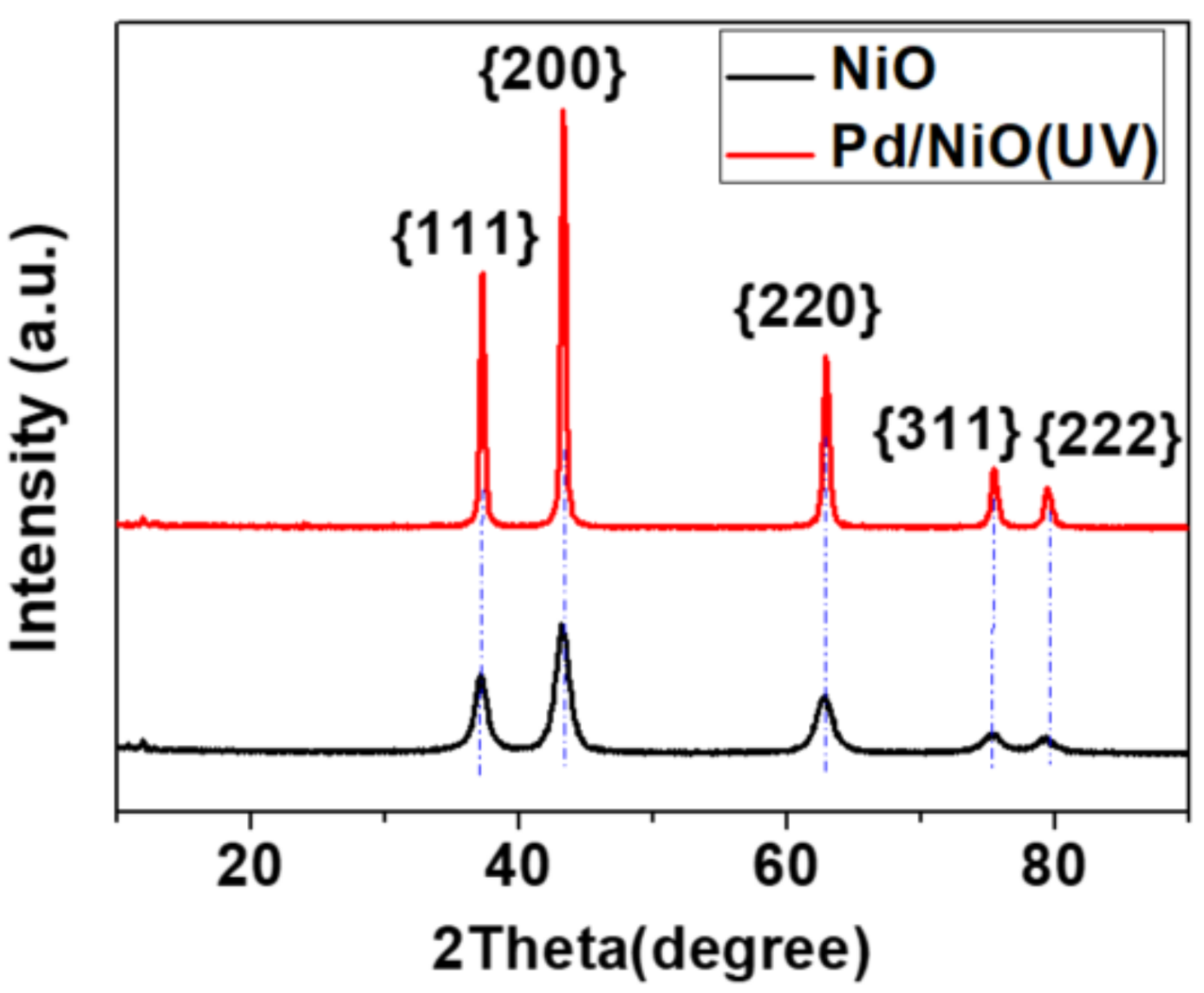 Nanomaterials 08 00240 g001