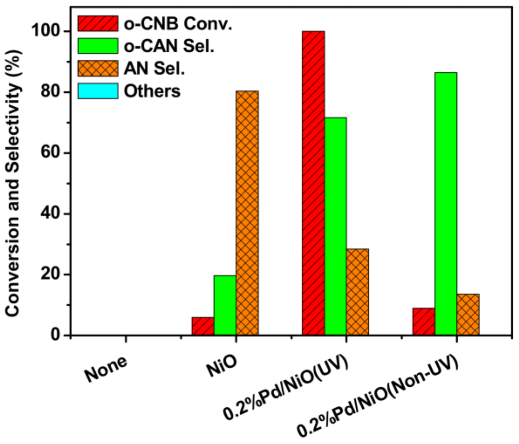 Nanomaterials 08 00240 g006