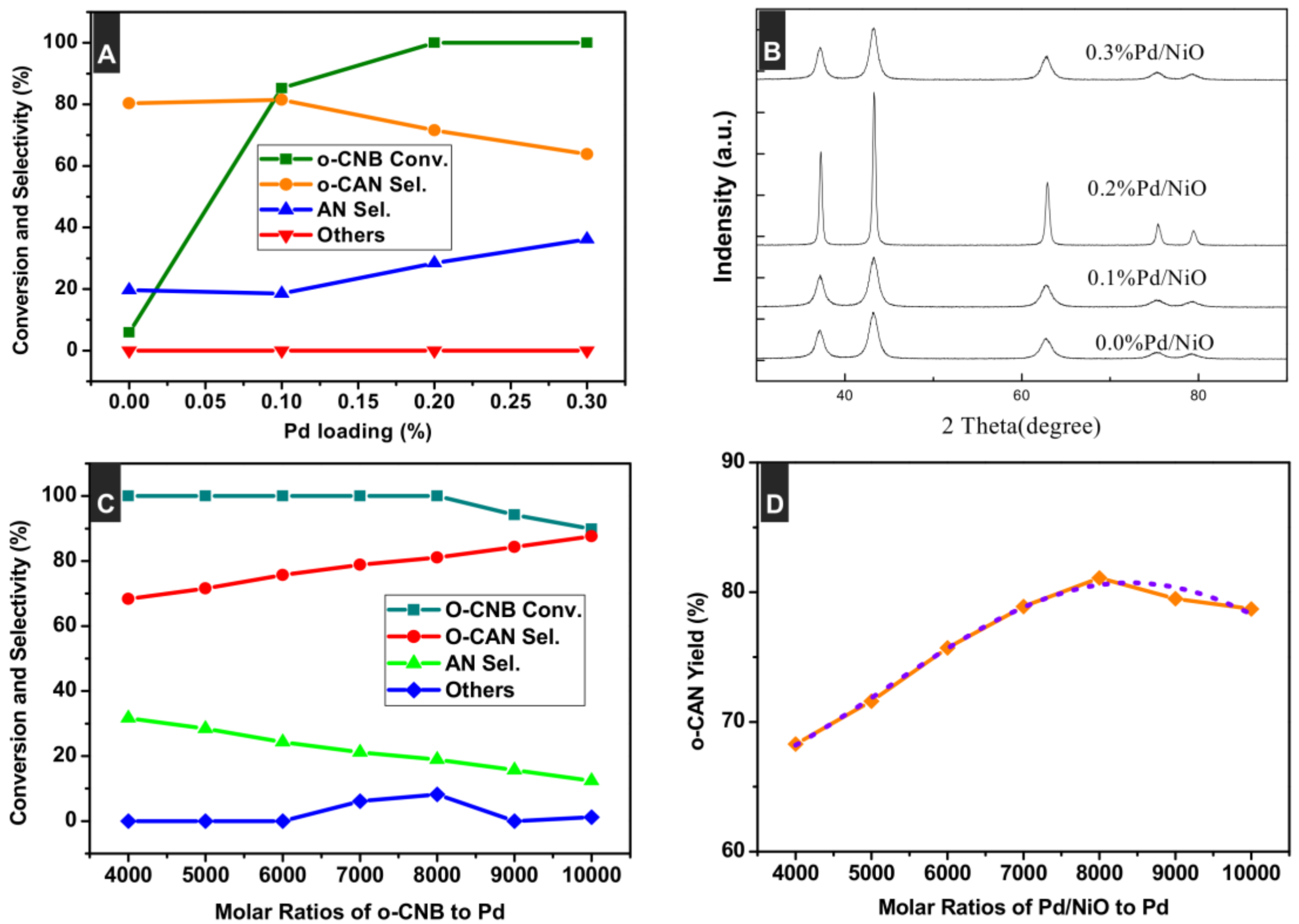 Nanomaterials 08 00240 g007
