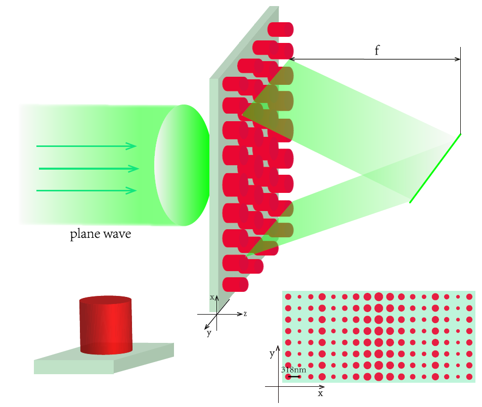 Nanomaterials Free FullText HighEfficiency, NearDiffraction