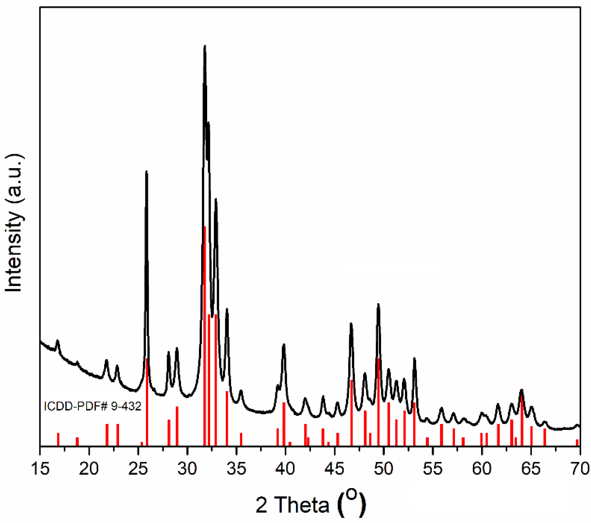 Nanomaterials 08 00291 g001