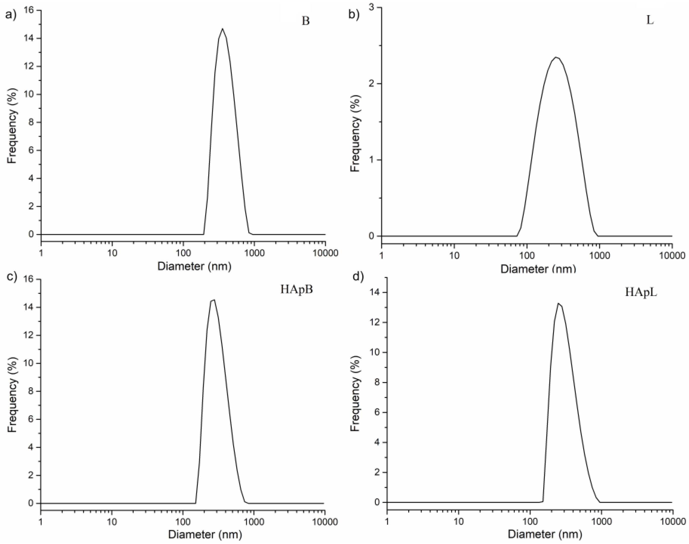 Nanomaterials 08 00291 g004