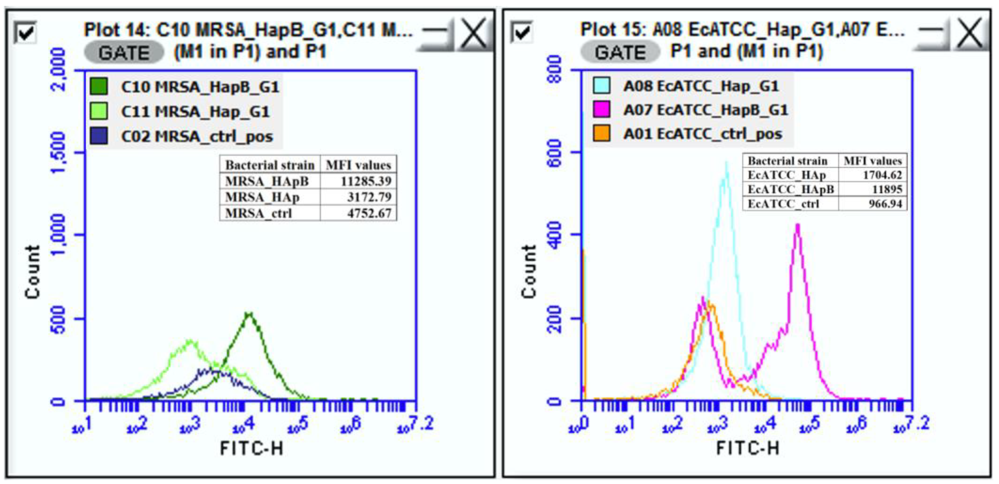 Nanomaterials 08 00291 g007