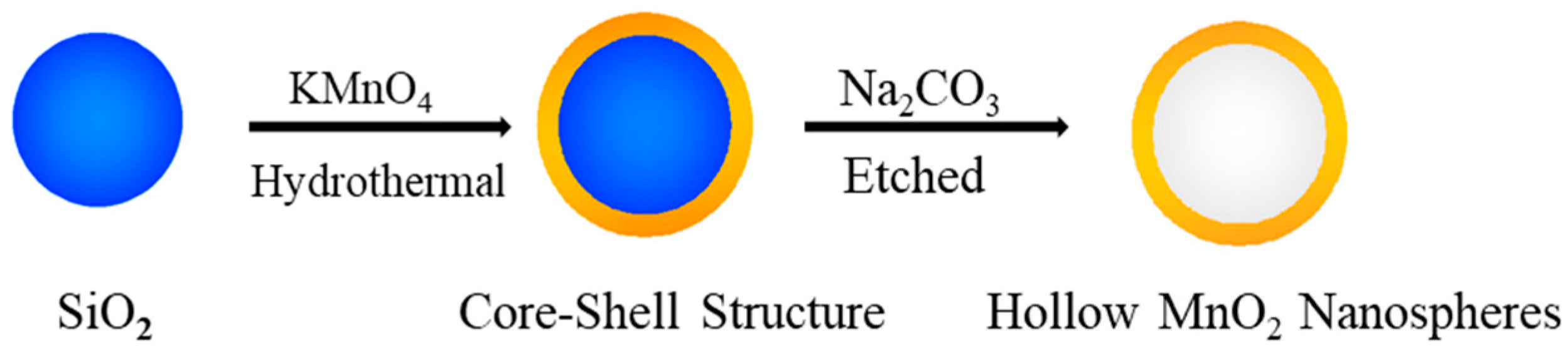 Nanomaterials 08 00301 g001