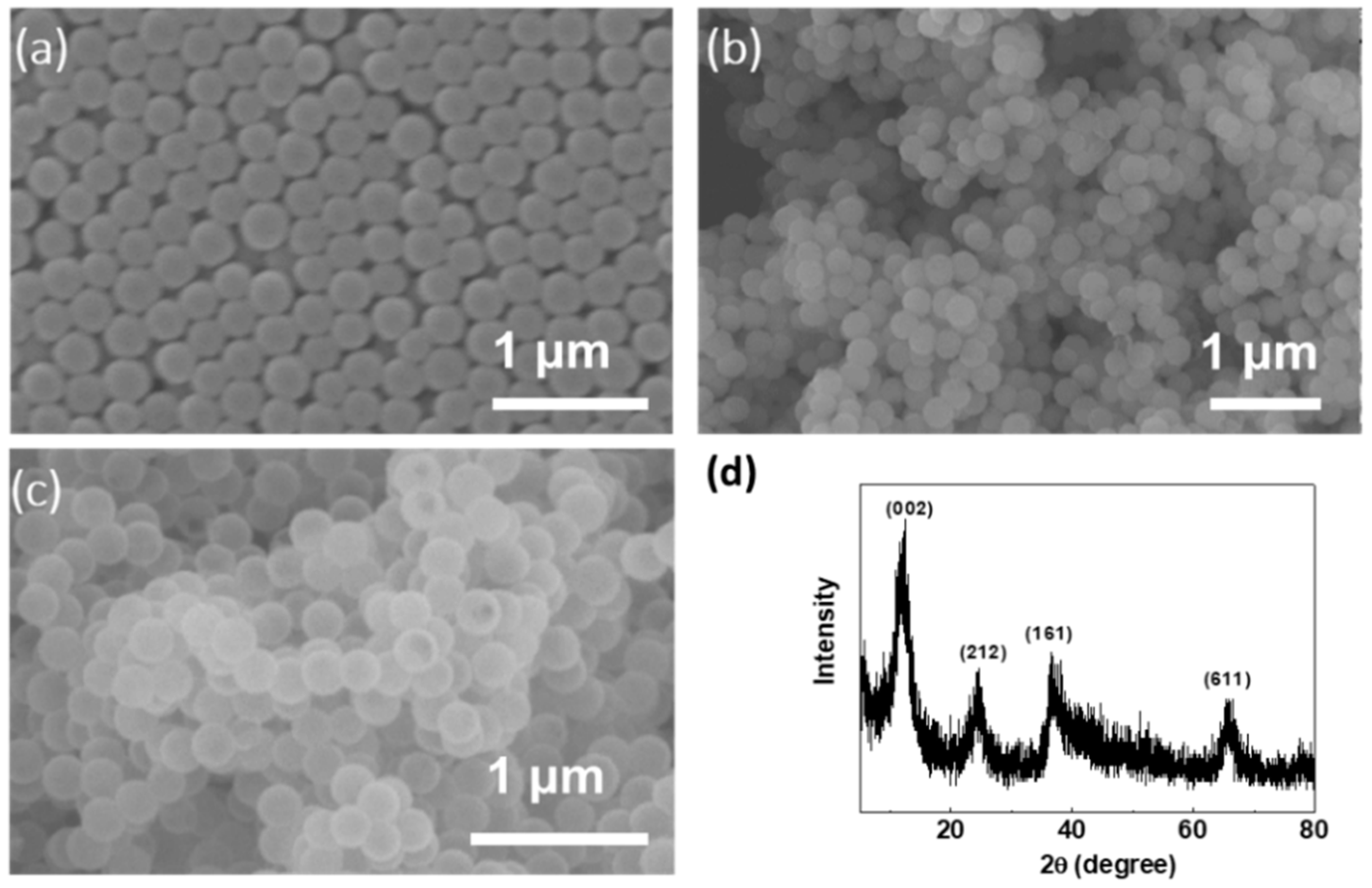 Nanomaterials 08 00301 g002