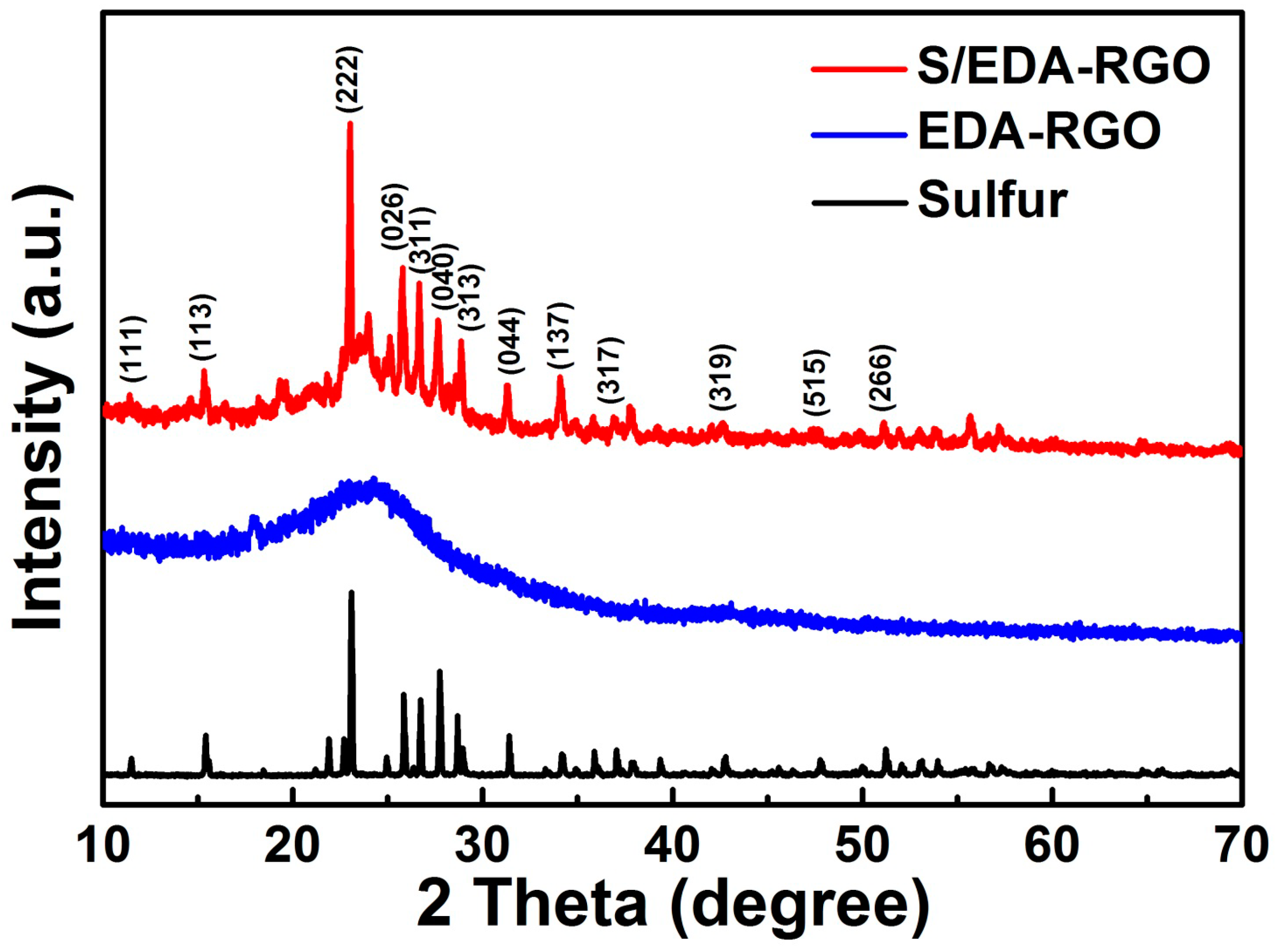Nanomaterials 08 00303 g001