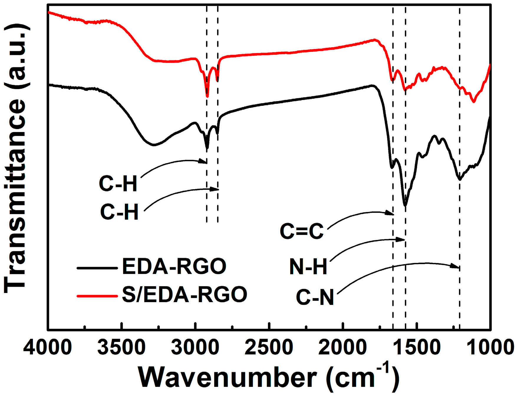 Nanomaterials 08 00303 g003