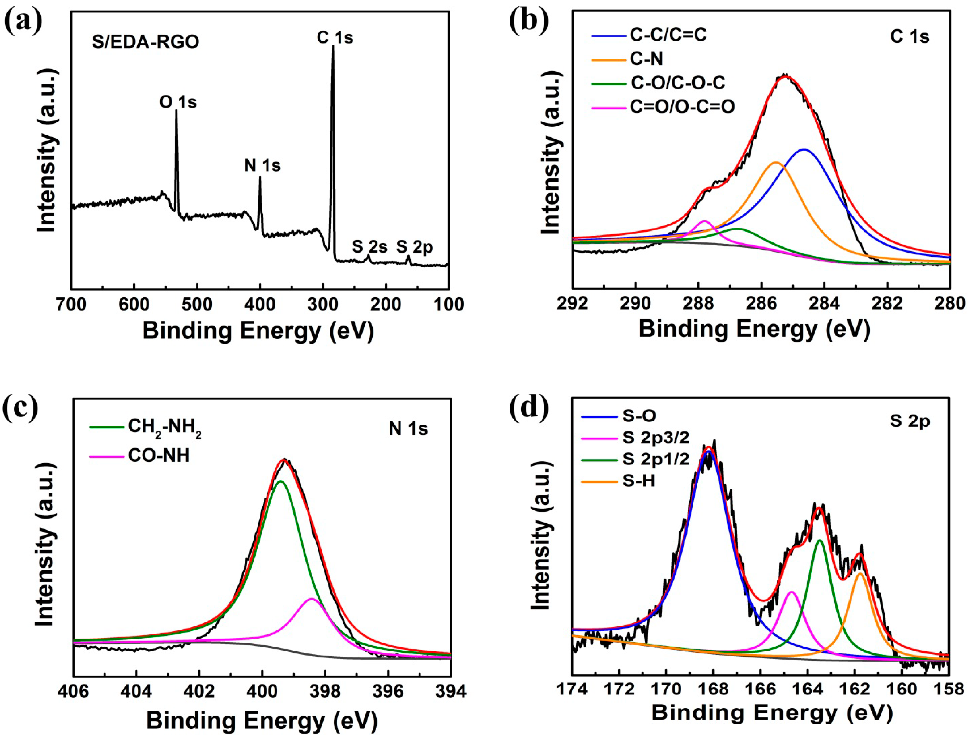 Nanomaterials 08 00303 g004
