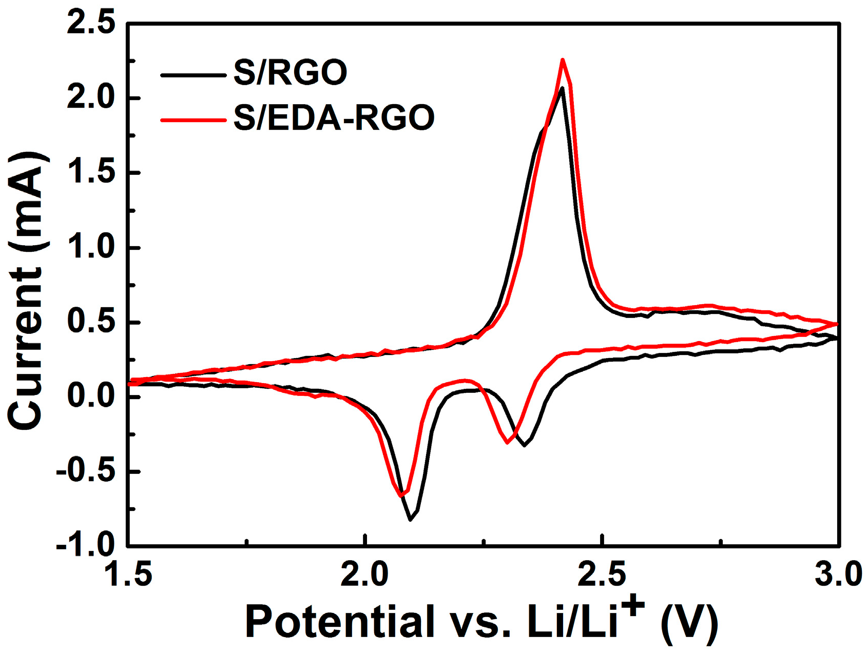 Nanomaterials 08 00303 g006