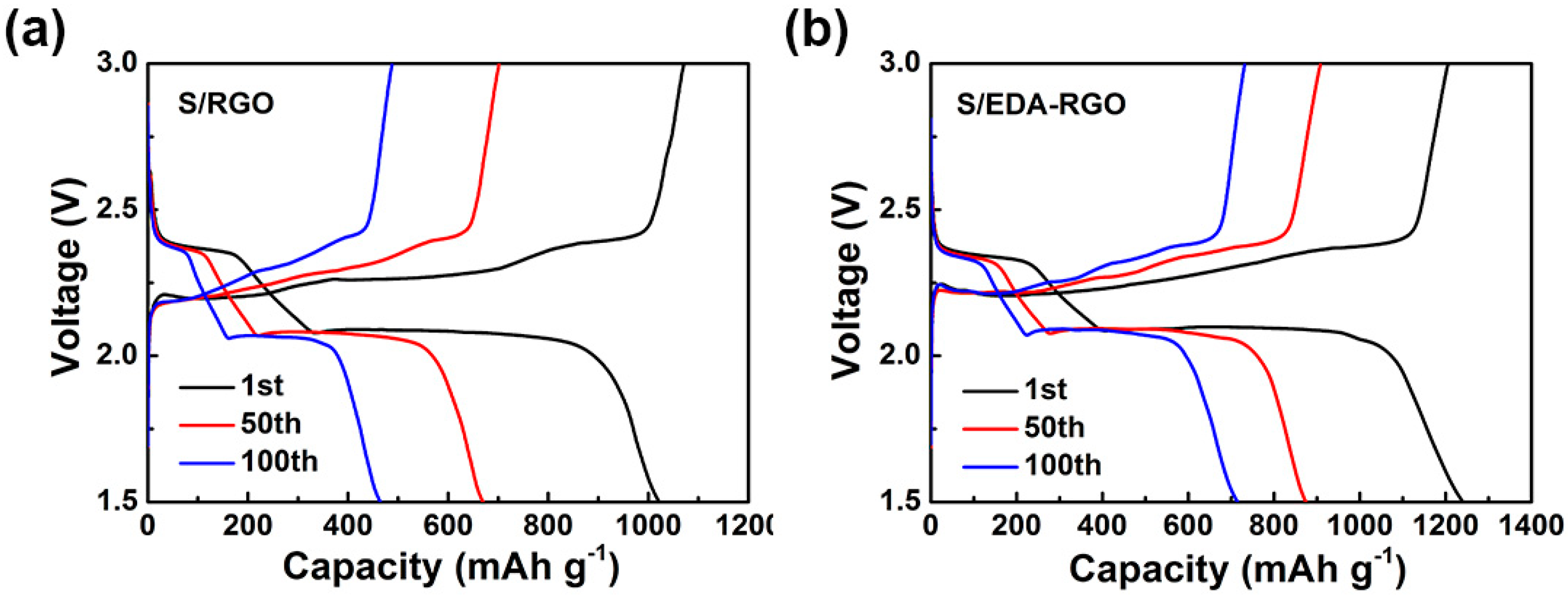 Nanomaterials 08 00303 g007