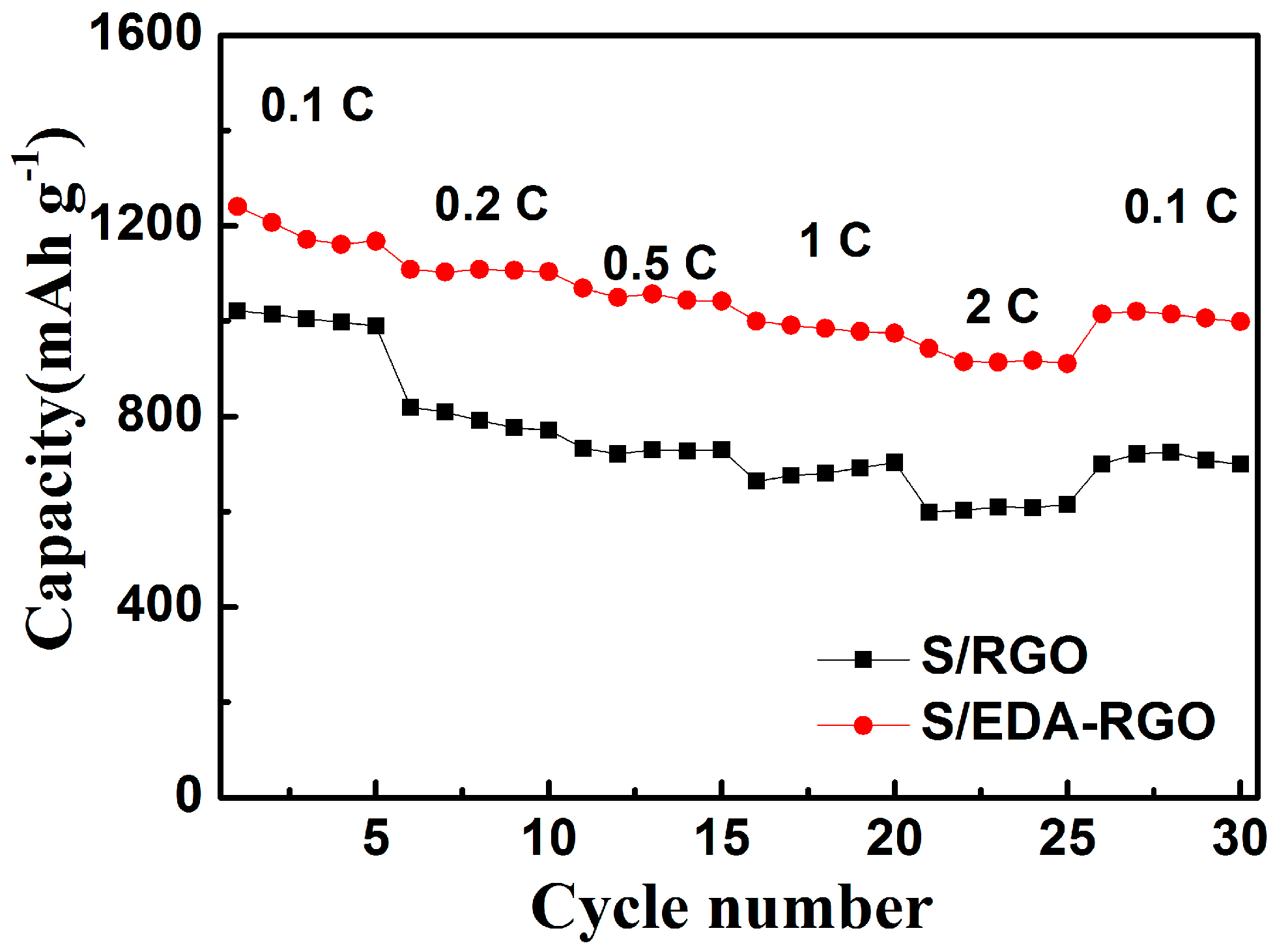 Nanomaterials 08 00303 g009