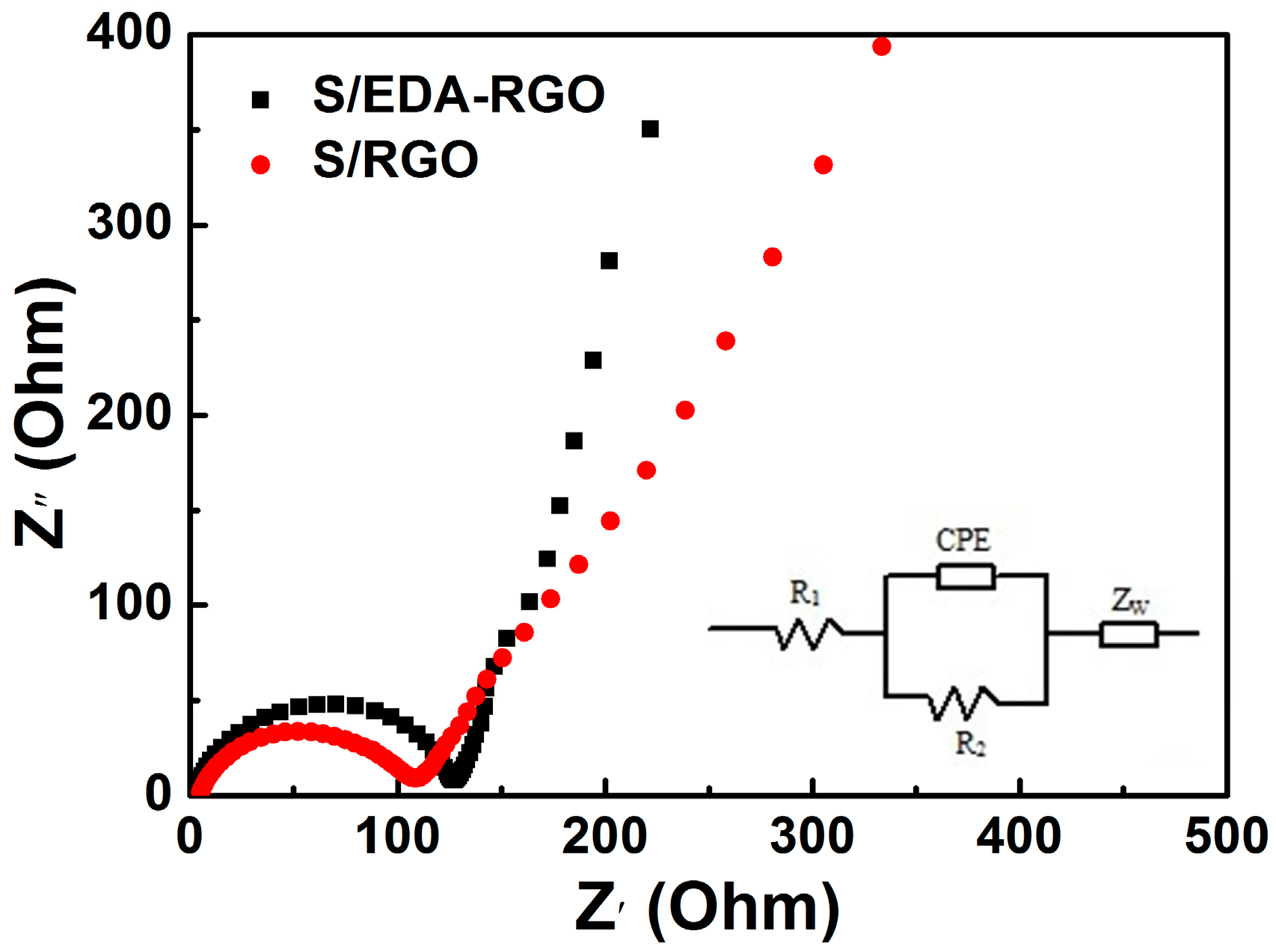 Nanomaterials 08 00303 g010