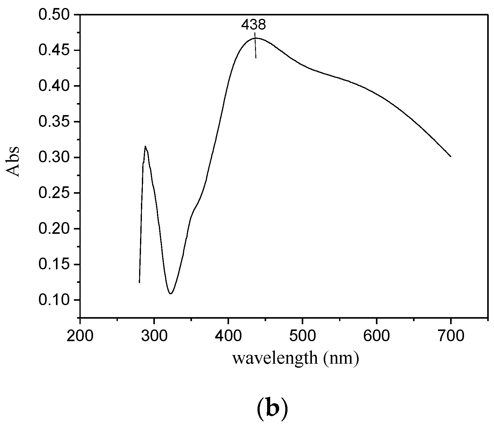 Nanomaterials 08 00324 g002b