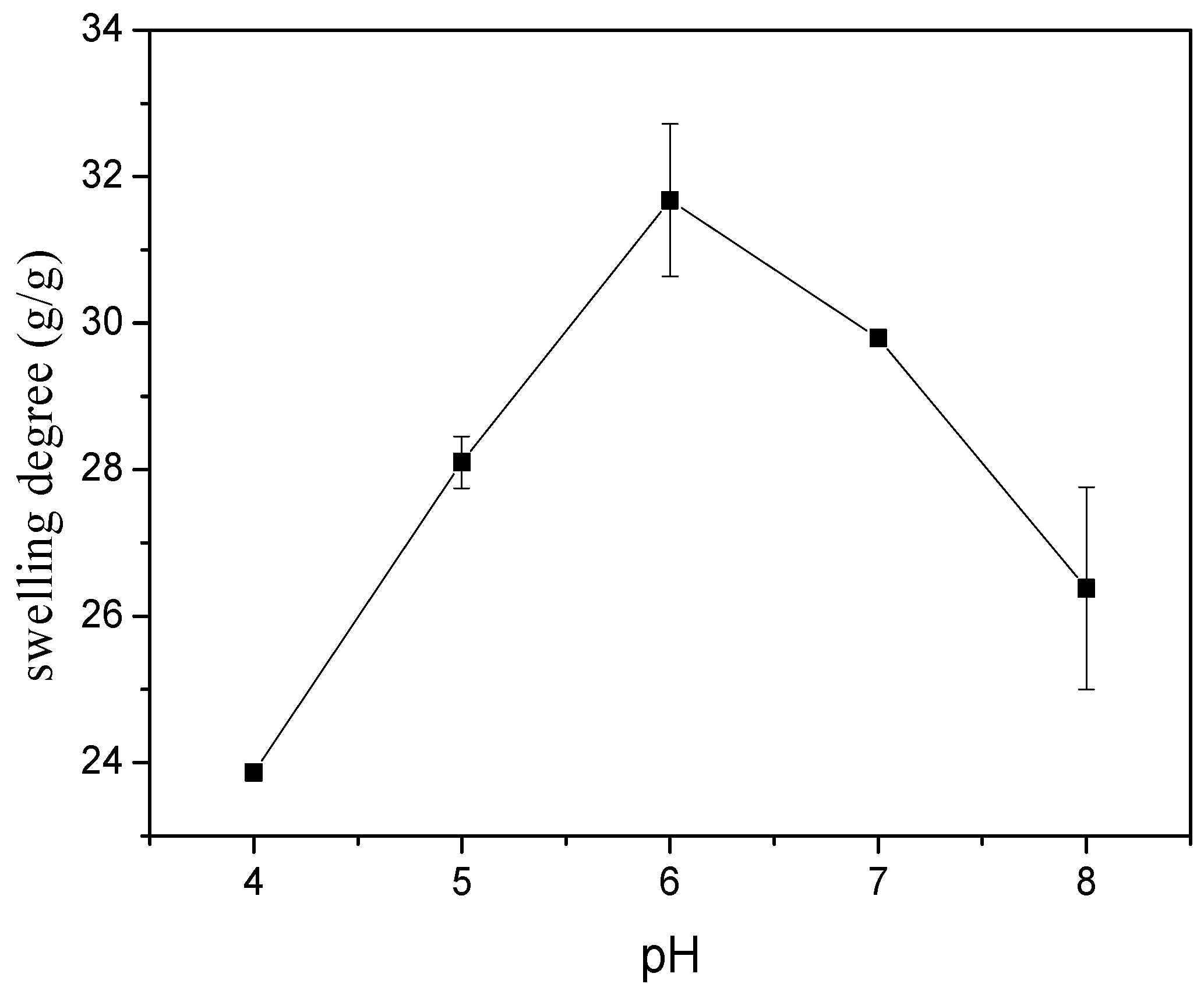 Nanomaterials 08 00324 g003