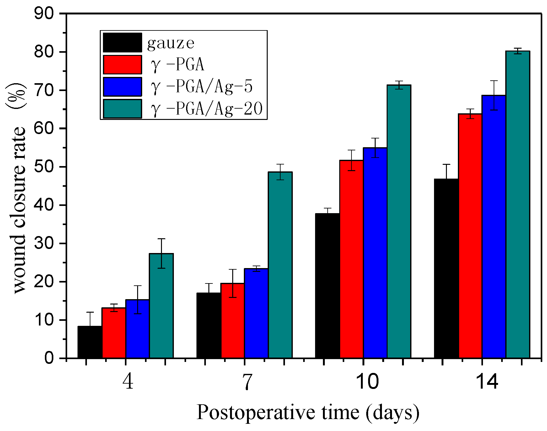 Nanomaterials 08 00324 g005