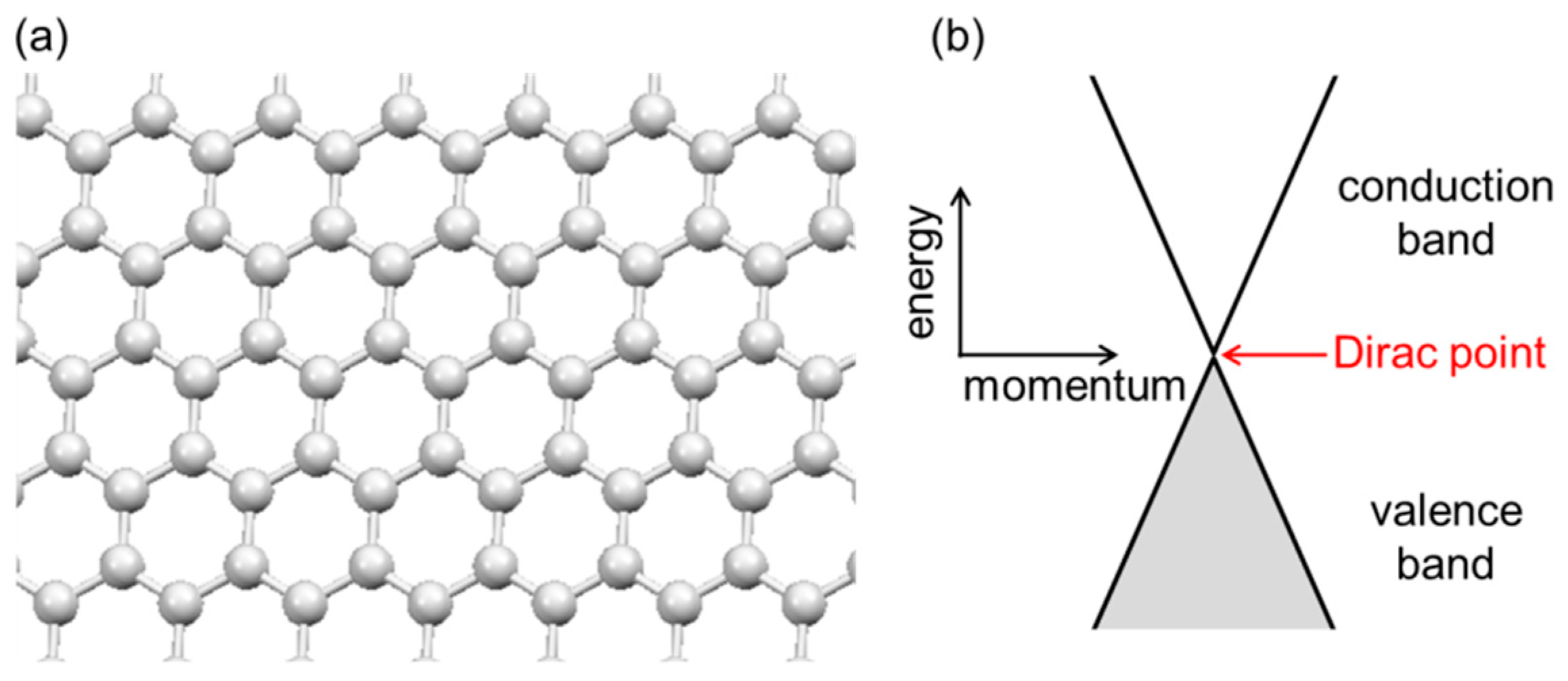 Nanomaterials 08 00328 g001