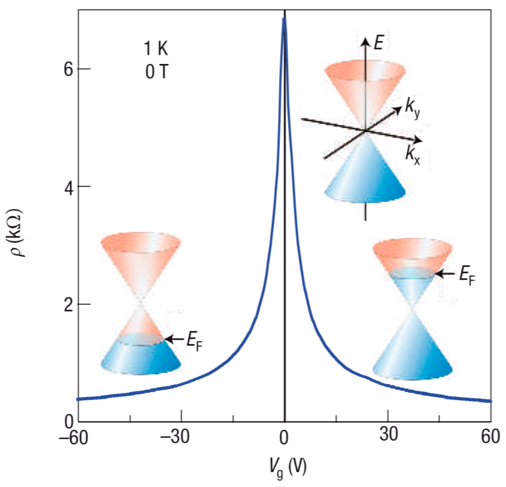 Nanomaterials 08 00328 g002