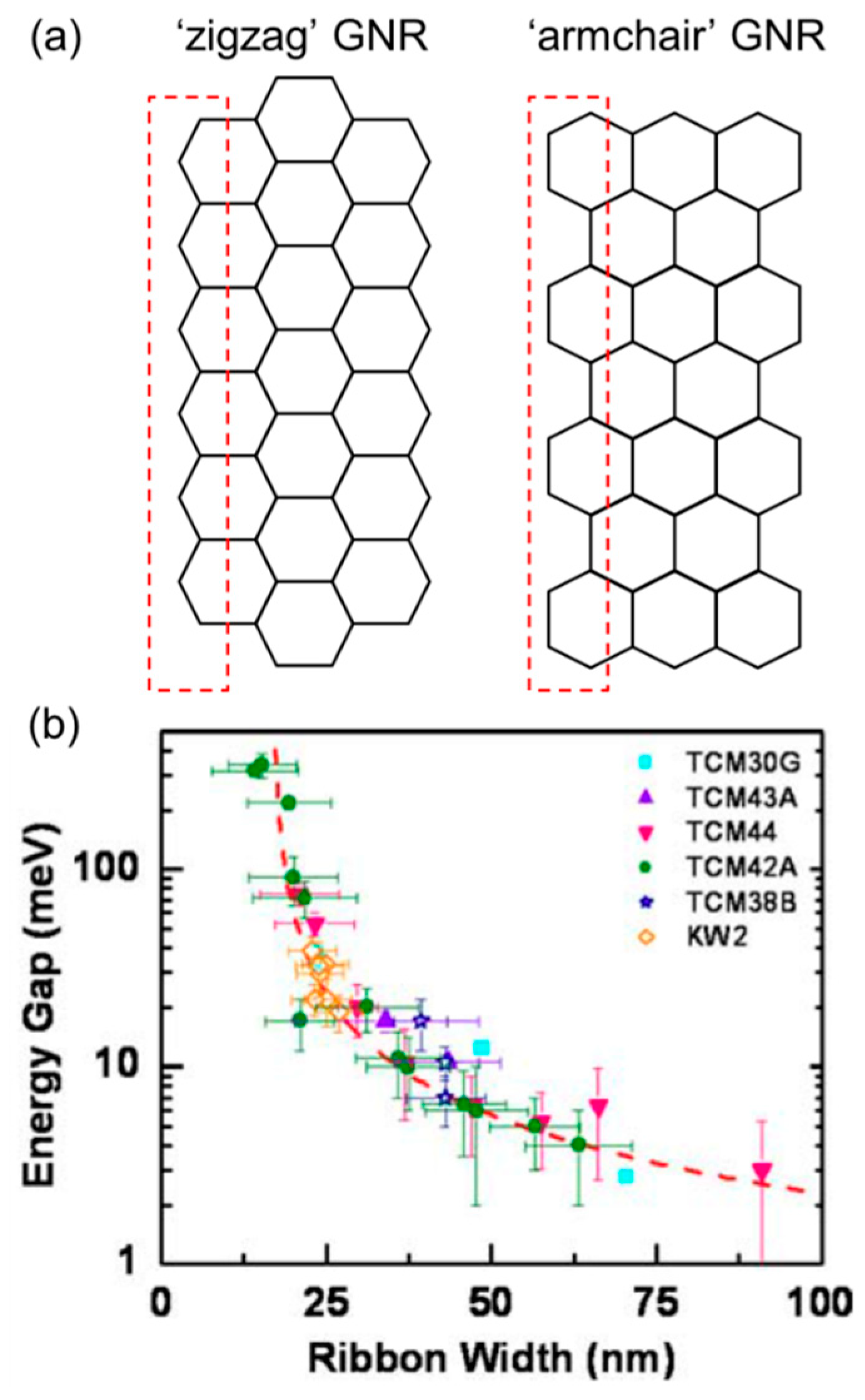 Nanomaterials 08 00328 g003