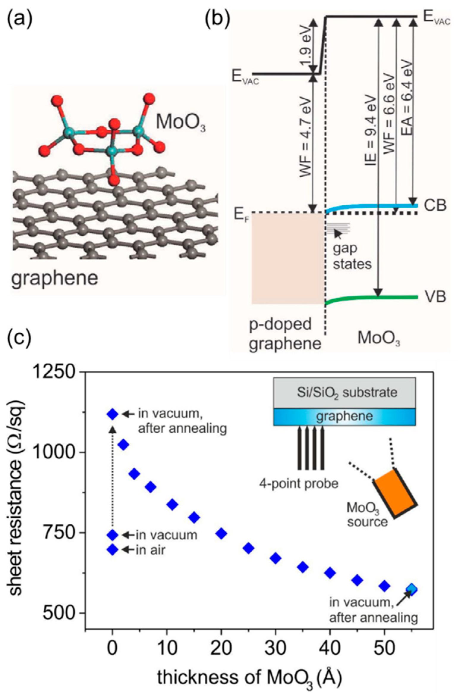 Nanomaterials 08 00328 g005