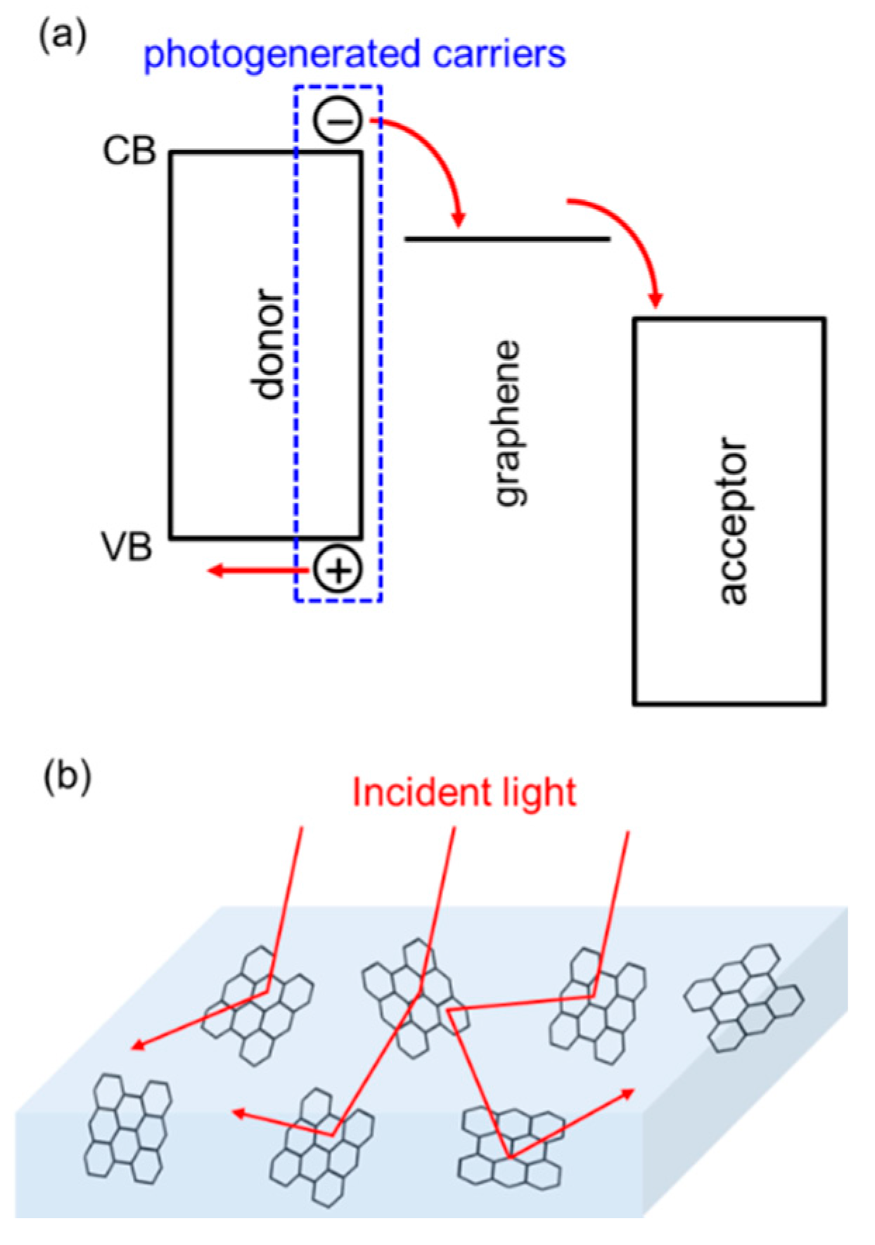 Nanomaterials 08 00328 g008